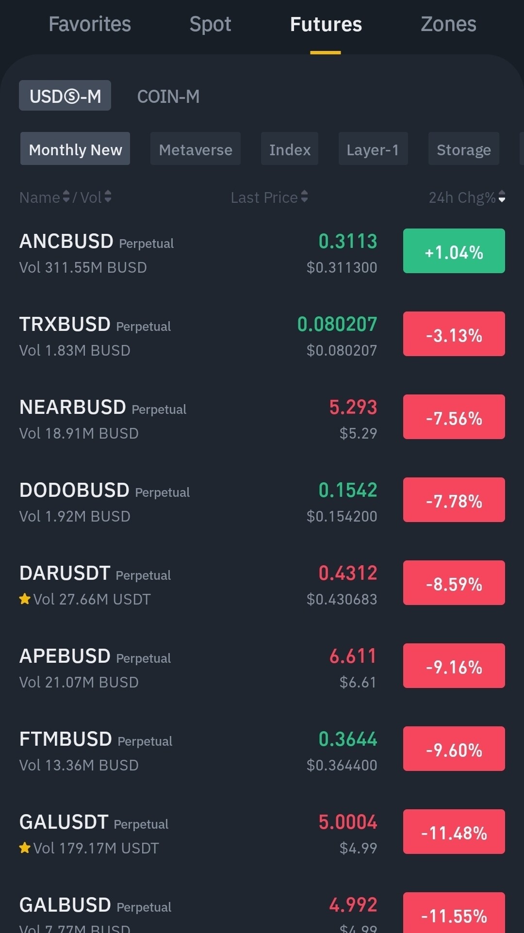 블라인드 | 암호화폐: 바이낸스 busd 선물 대거 상장