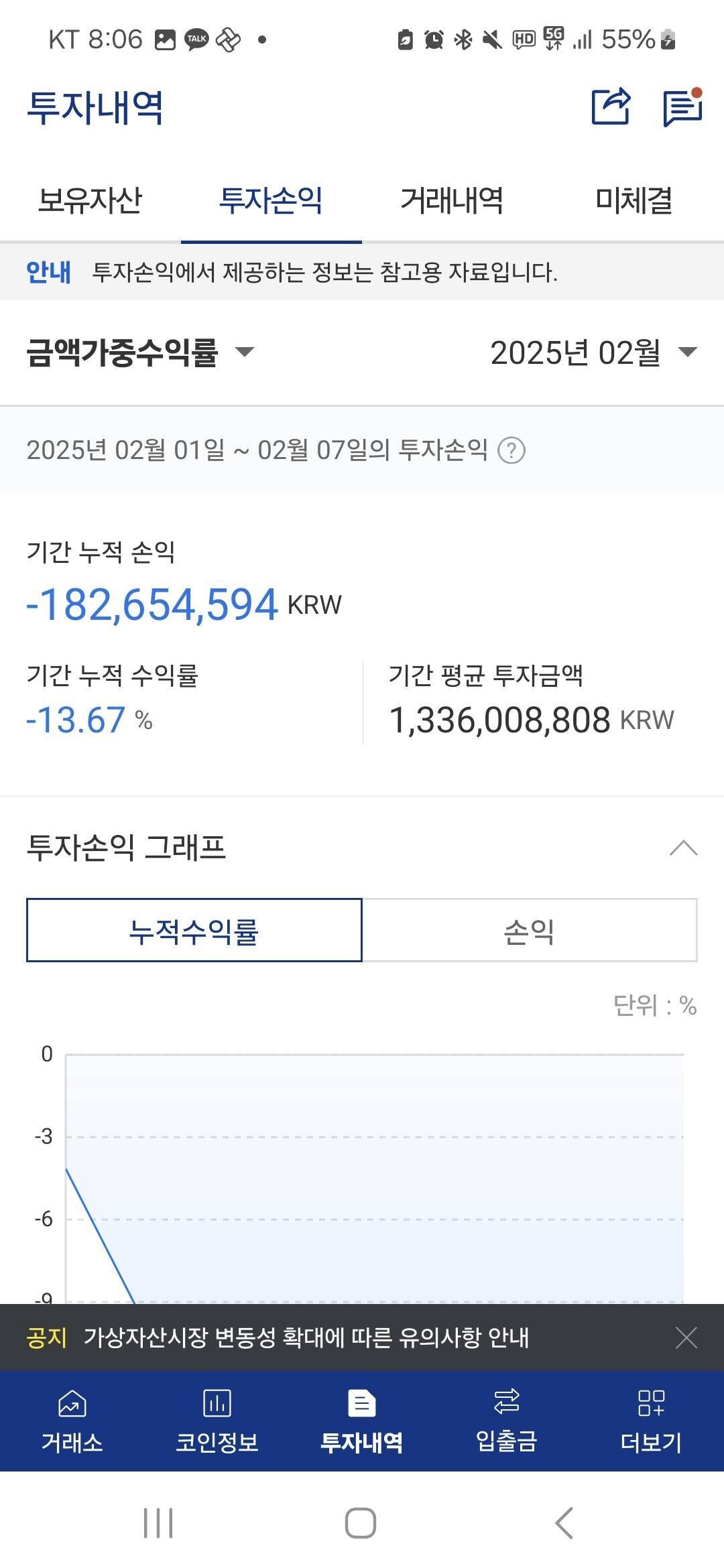 블라인드 | 암호화폐: 이번달 수익