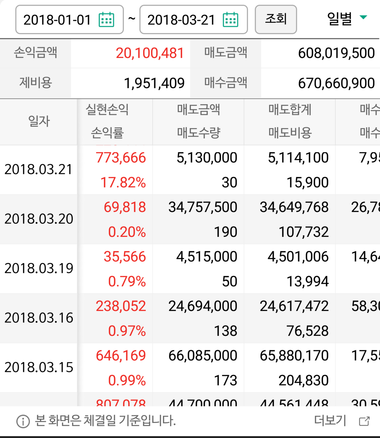 블라인드 | 주식·투자: 3/21 종가매수/시초매도 계좌현황