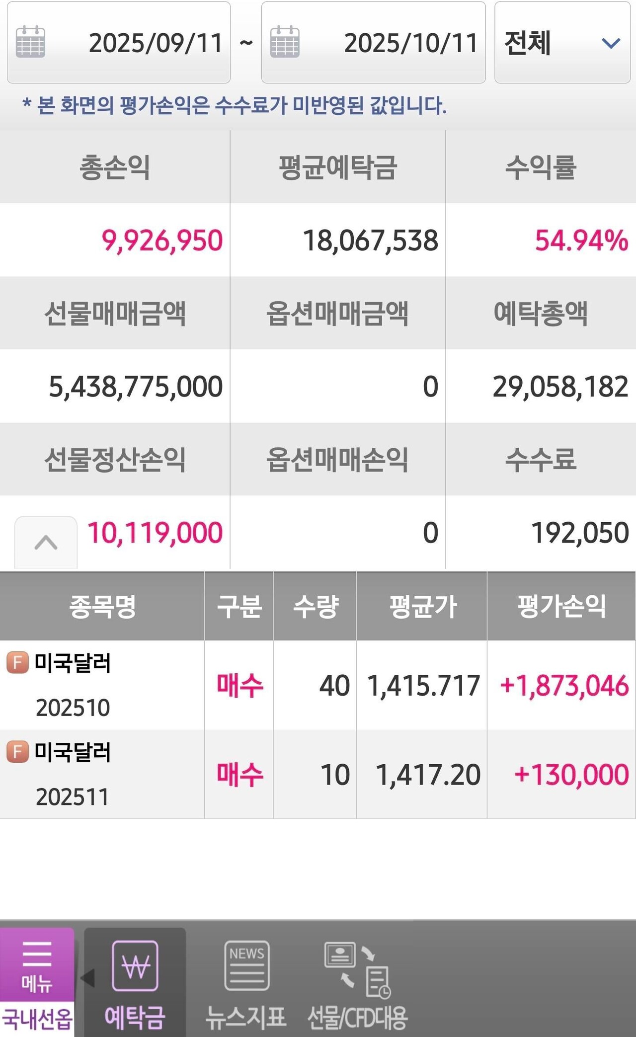 블라인드 | 주식·투자: 달러를 예측하여 돈버는법에 관해