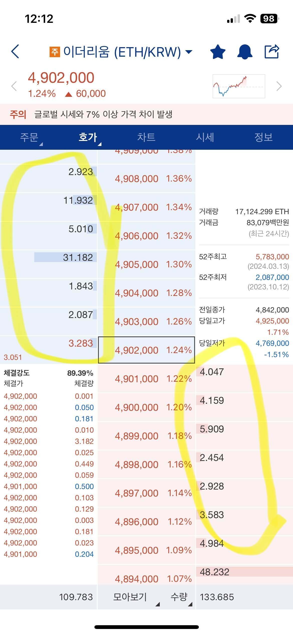 블라인드 | 암호화폐: 업빗 호가창 이건 머얌?