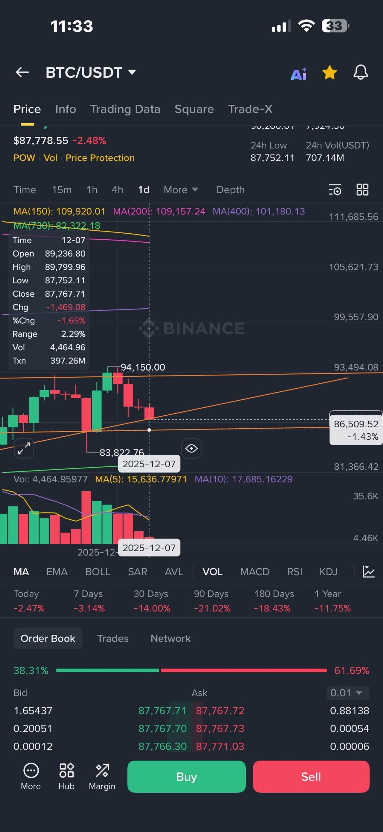 블라인드 | 암호화폐: 단타 치고 싶은 자리넹