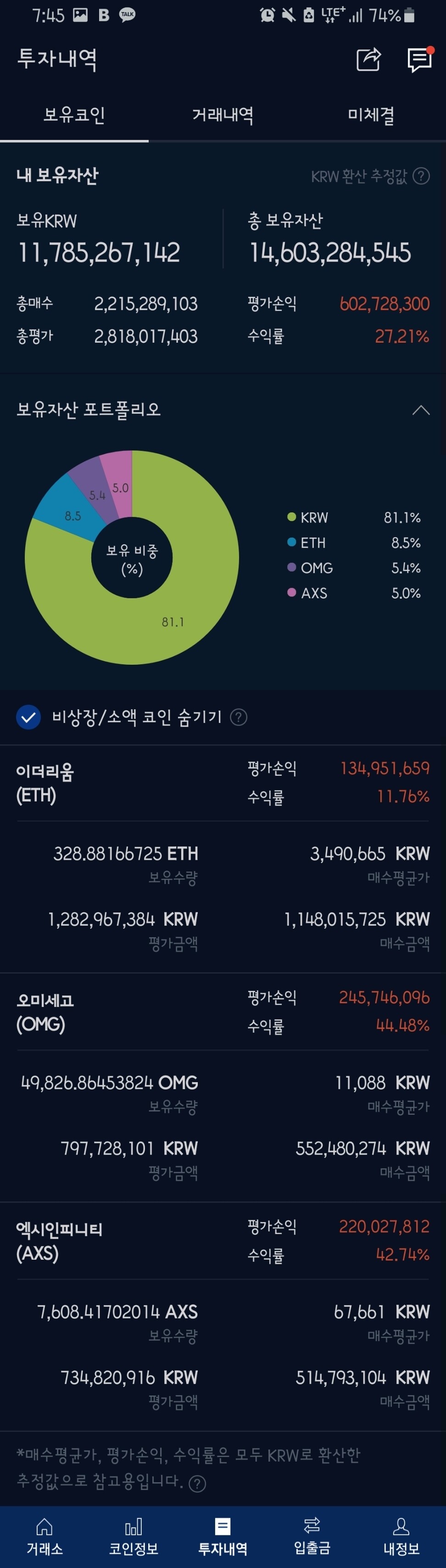 블라인드 | 암호화폐: 드디어 300억 넘어섰네요