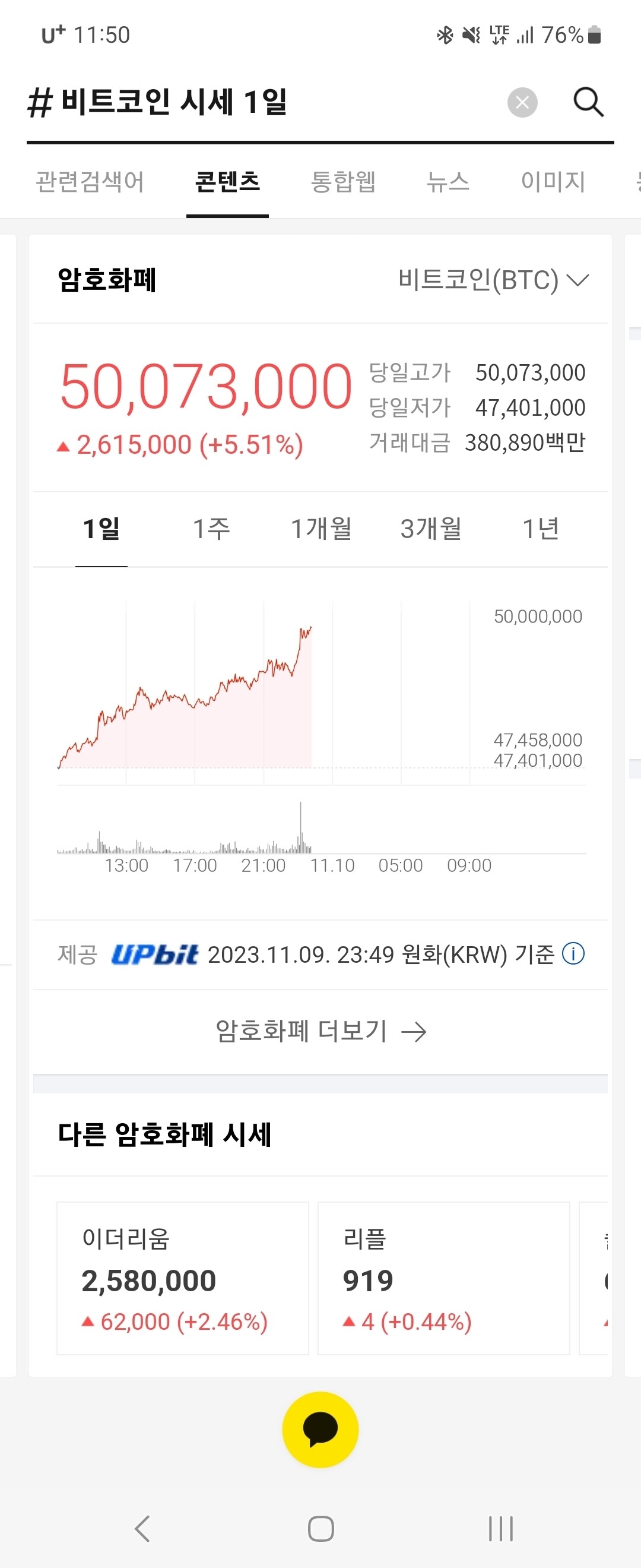 블라인드 | 암호화폐: 비트코인 5천돌파!