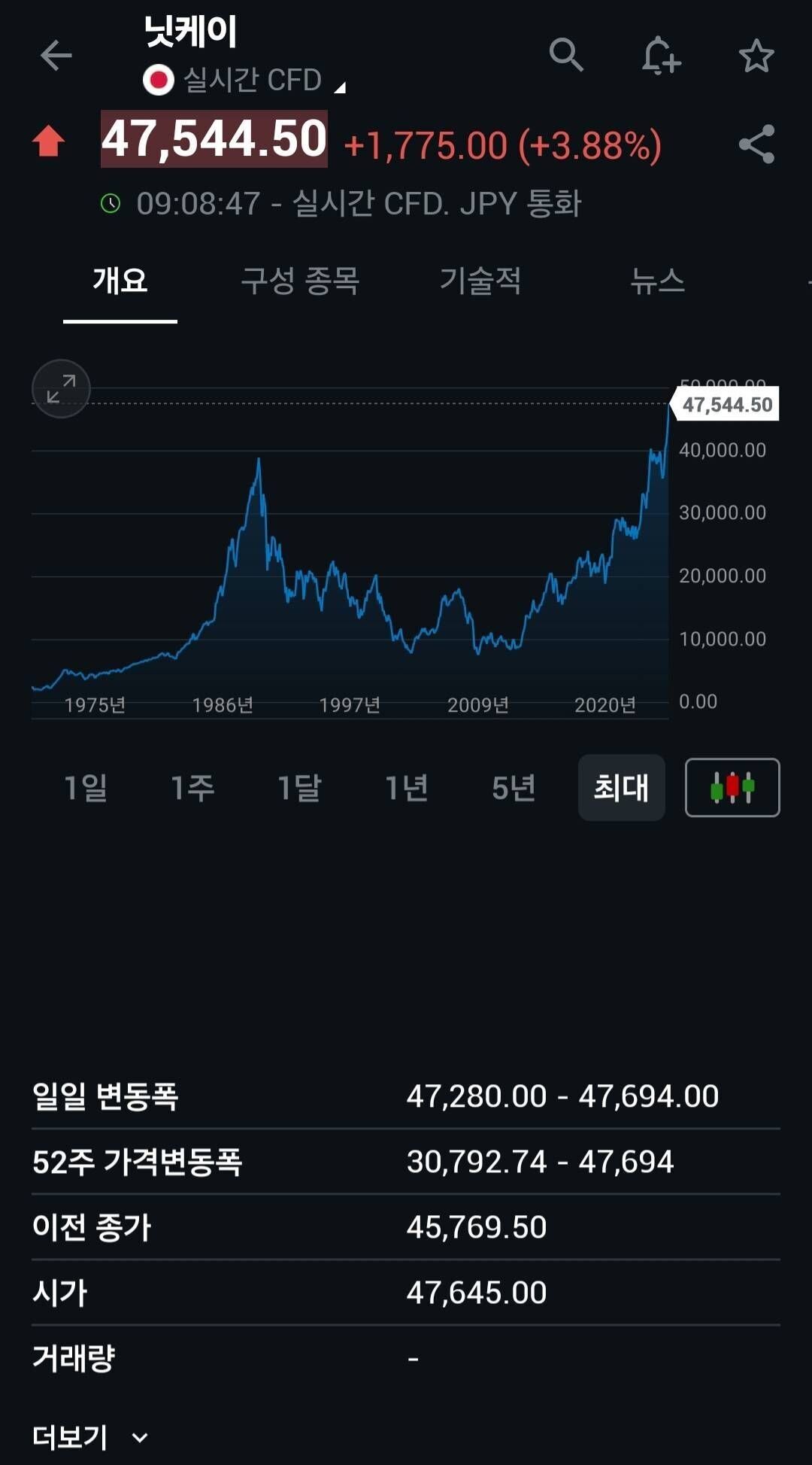 블라인드 | 주식·투자: 일본 