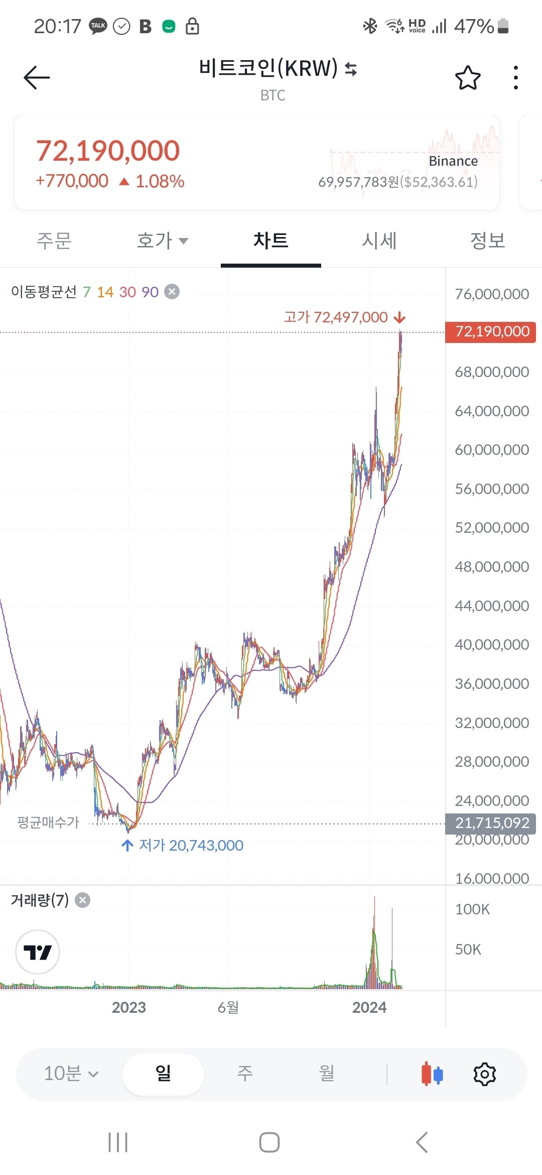 블라인드 | 암호화폐: 진짜고수왔다. 비트코인 매수평균가