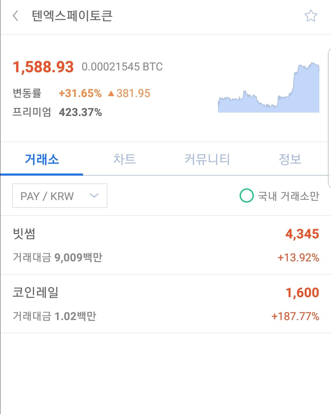 블라인드 | 암호화폐: 엄청올랐네요