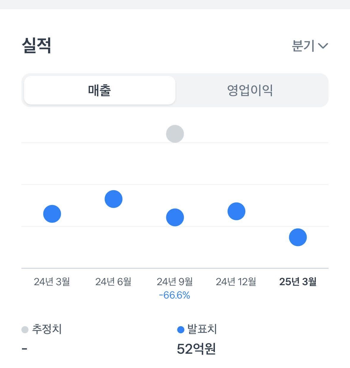 블라인드 | 주식·투자: 두산로보틱스 실적? 걱정마라