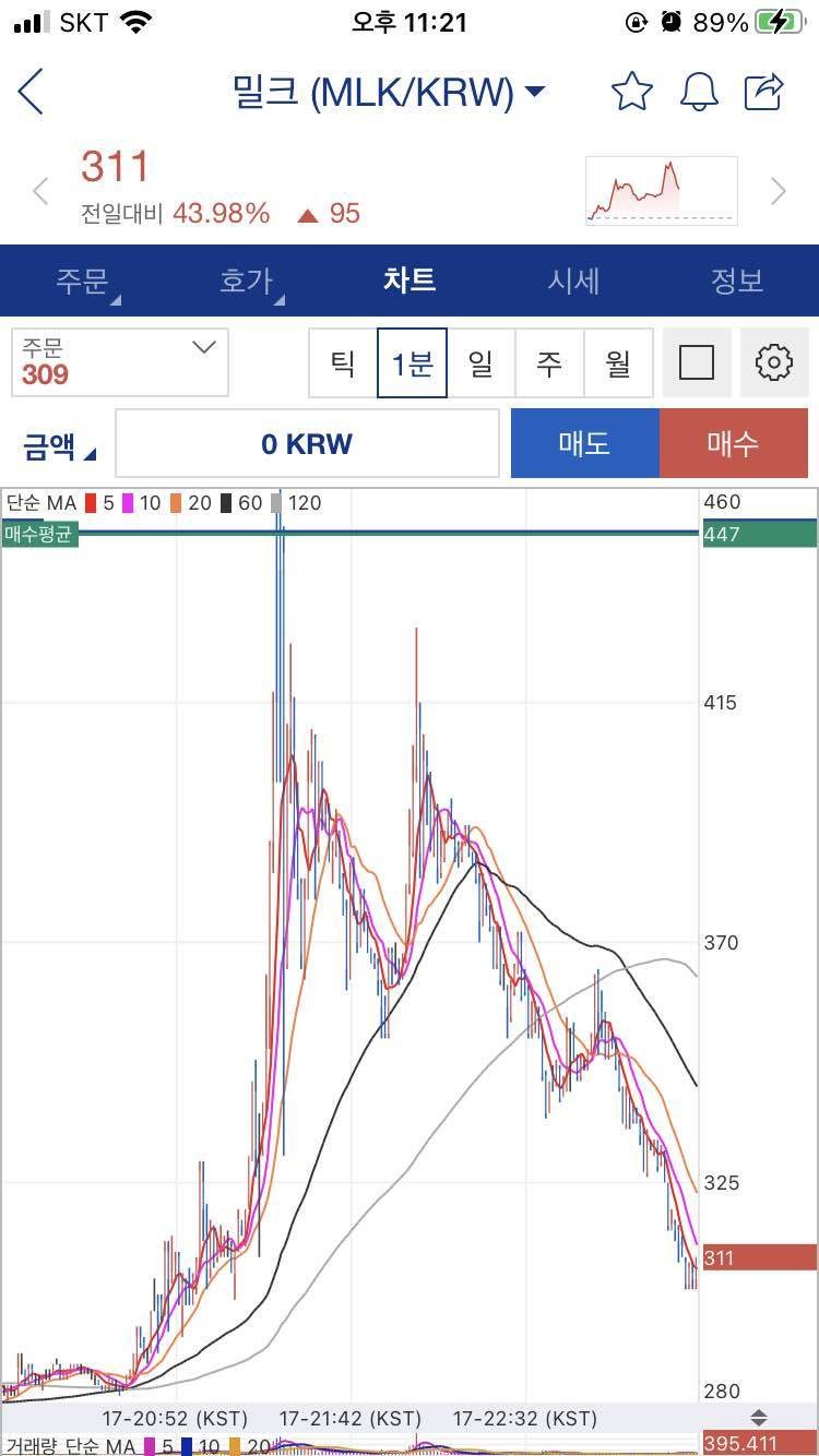 블라인드 | 암호화폐: 단타하려다 망했네..
