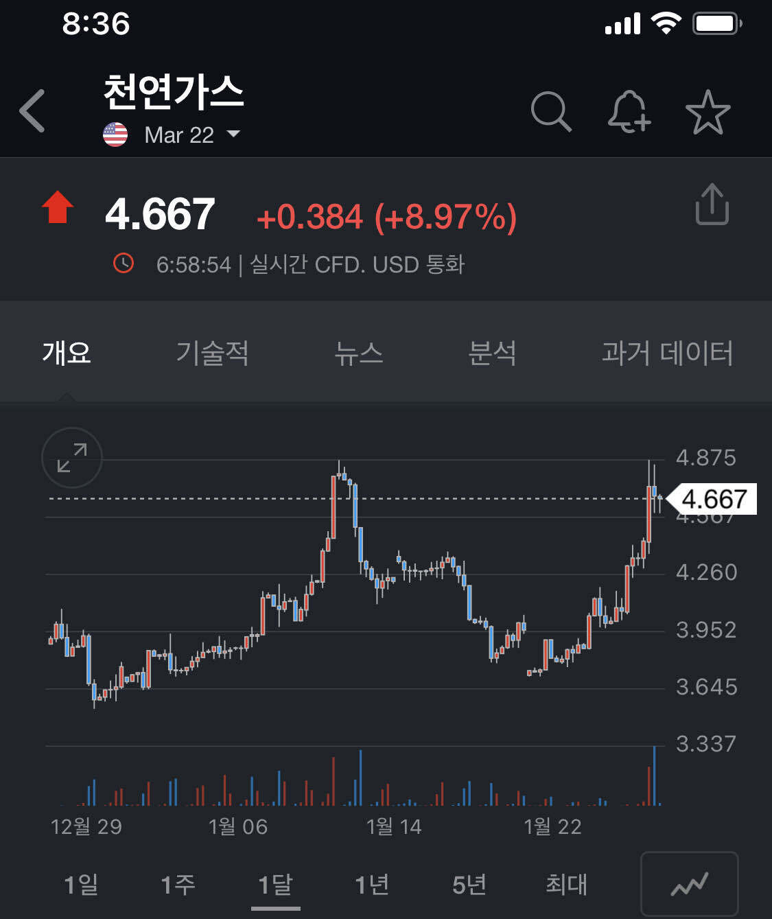 블라인드 | 주식·투자: 천연가스 전문가들 계십니까 ?