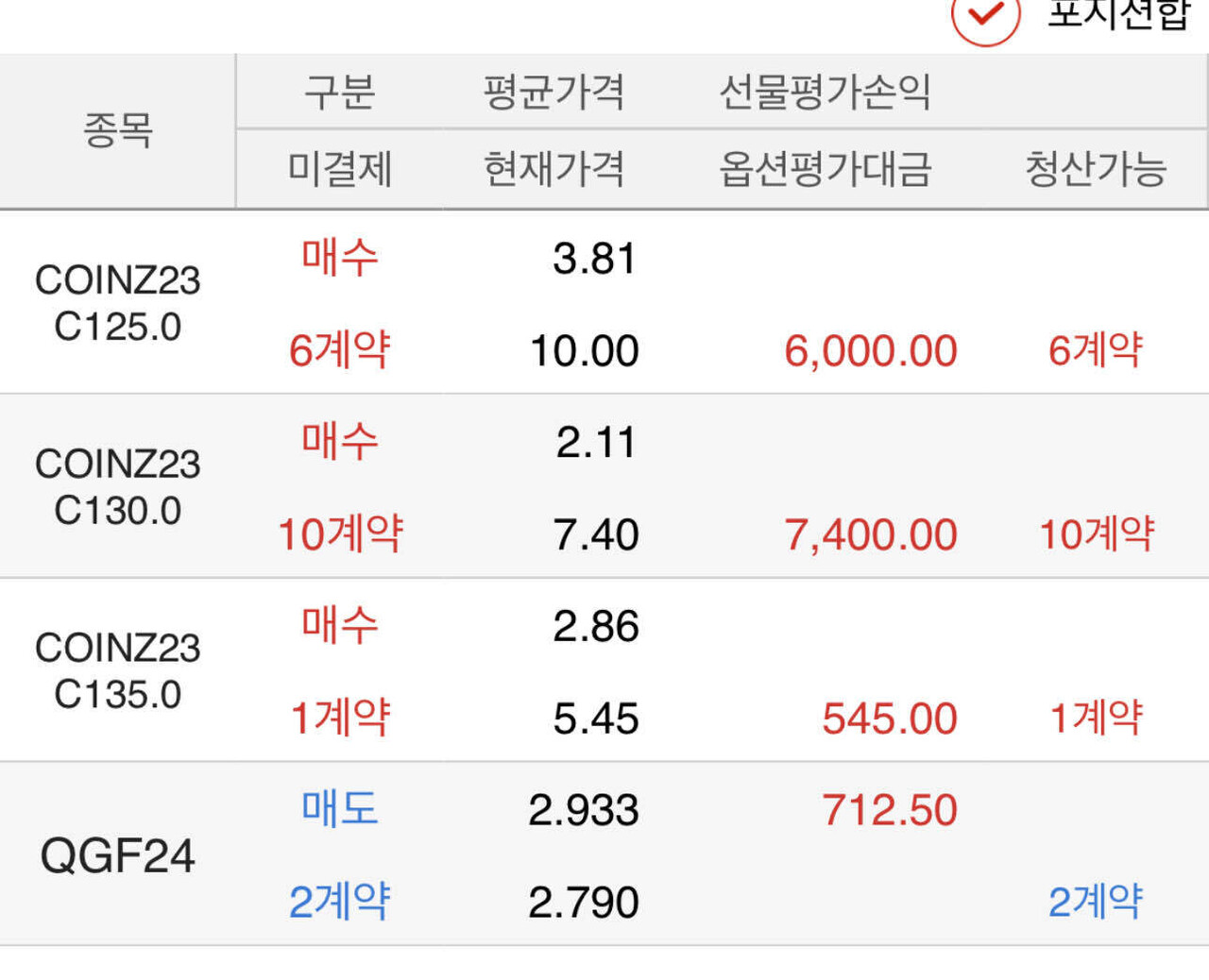 블라인드 | 주식·투자: 옵션거래 2일차..Coinbase call option