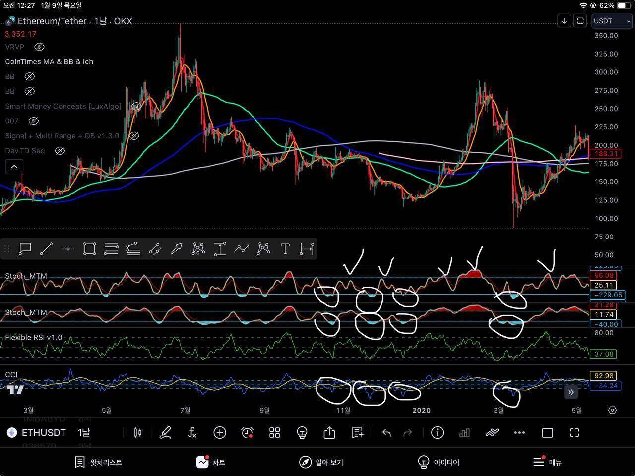 블라인드 | 암호화폐: 누구나 돈버는 법 알려줄까