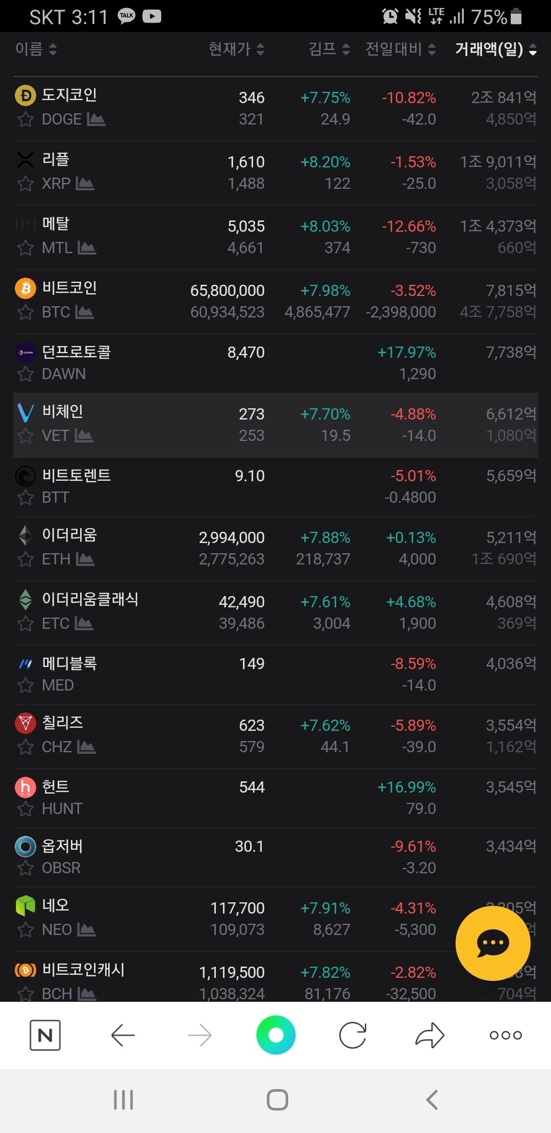블라인드 | 암호화폐: 김프 빠지면 호재 아님?