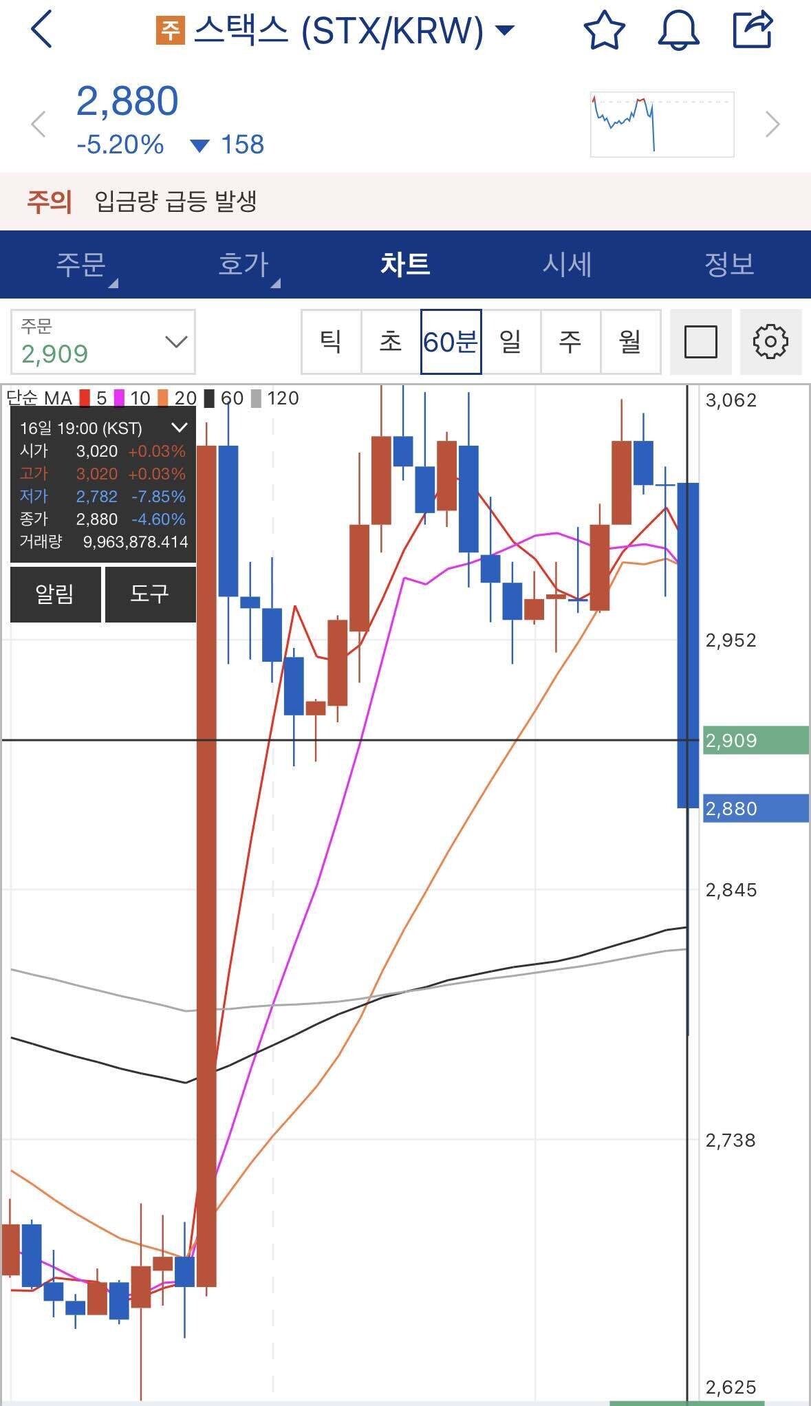 블라인드 | 암호화폐: 픽준다