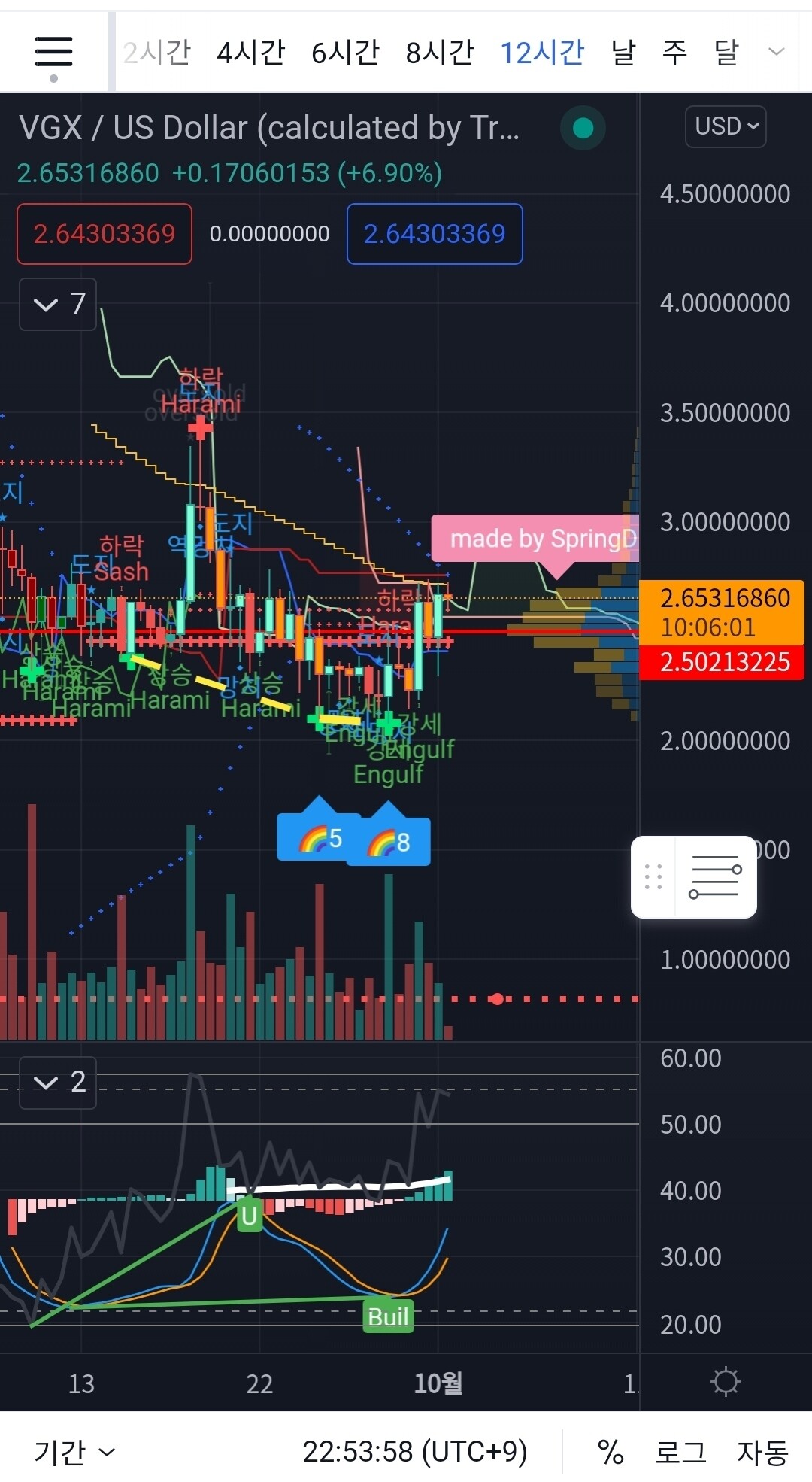 블라인드 | 암호화폐: vgx 코인마켓캡 자산관리 1등 토큰