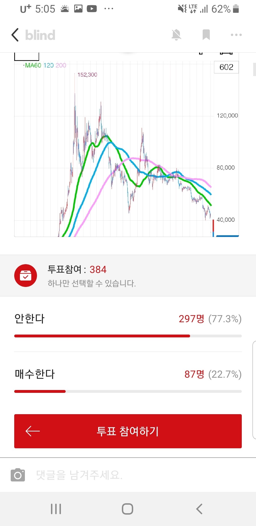 블라인드 | 주식·투자: 신라젠 내일 또 하한가 갈까?