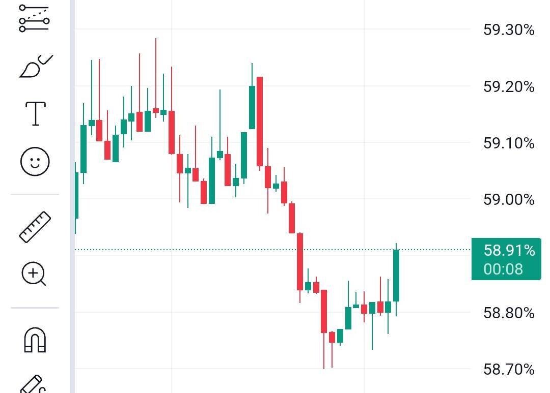 블라인드 | 암호화폐: 오른다!!