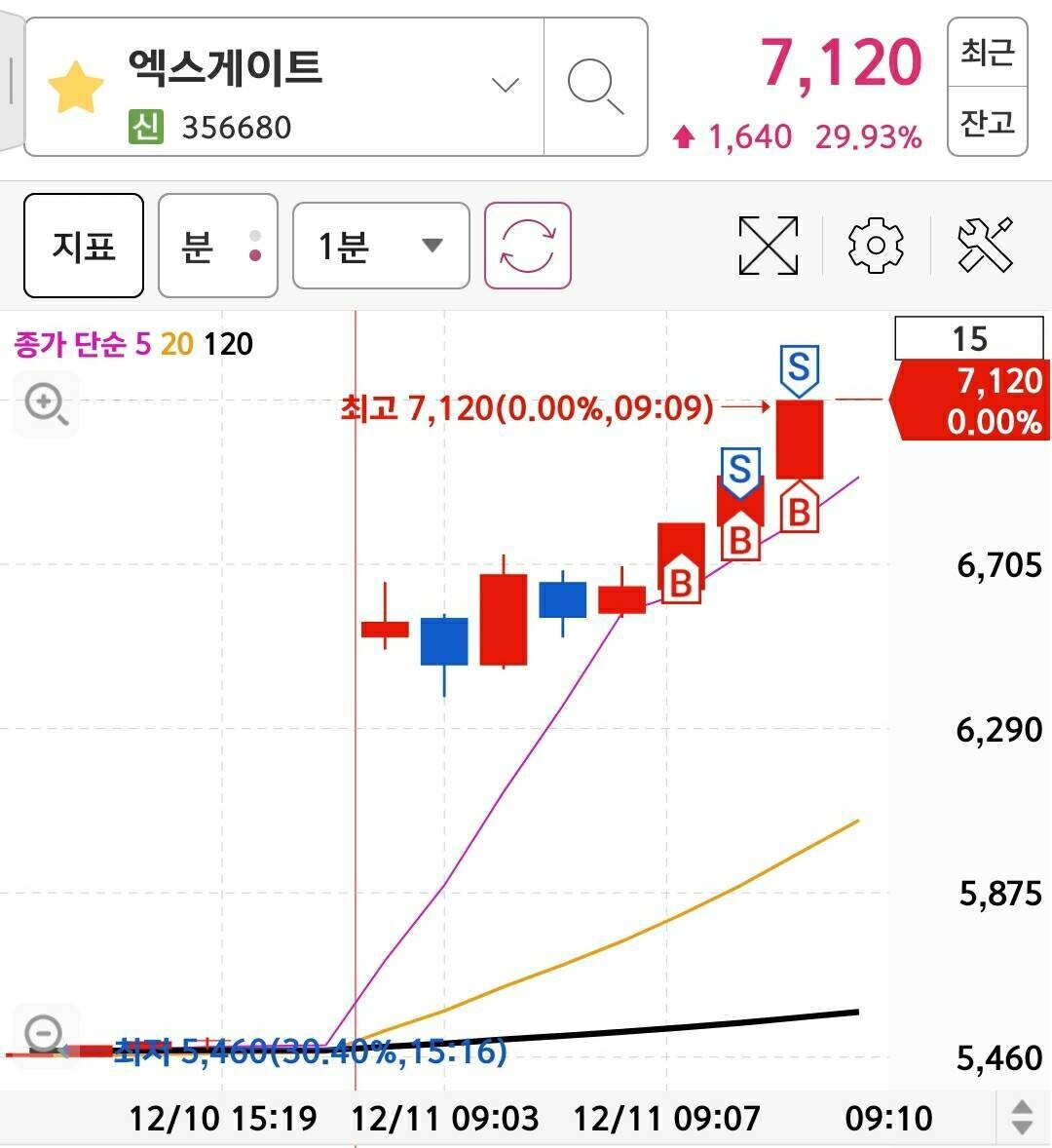 블라인드 | 주식·투자: 대세는 AI와 양자컴퓨터