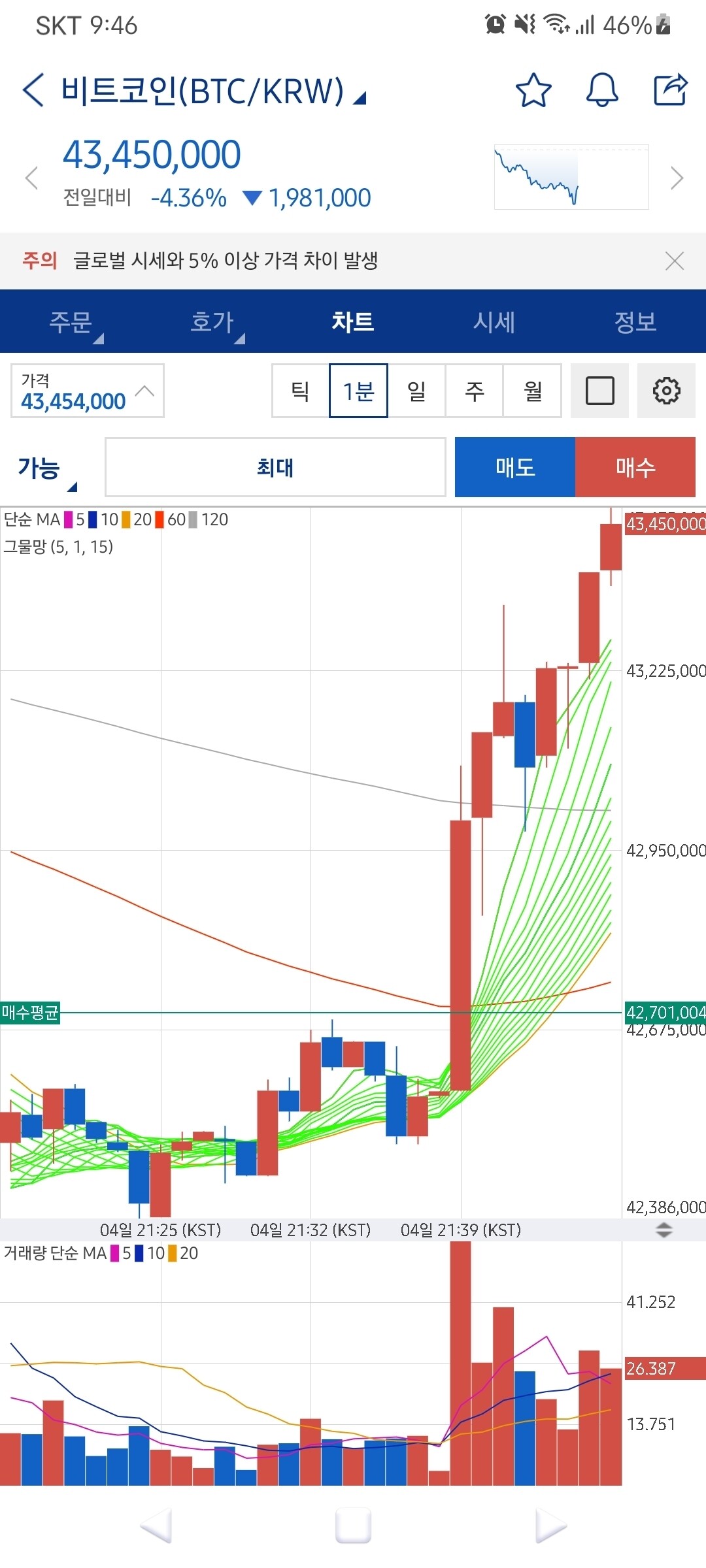 블라인드 | 암호화폐: 숏 청산빔 오지네