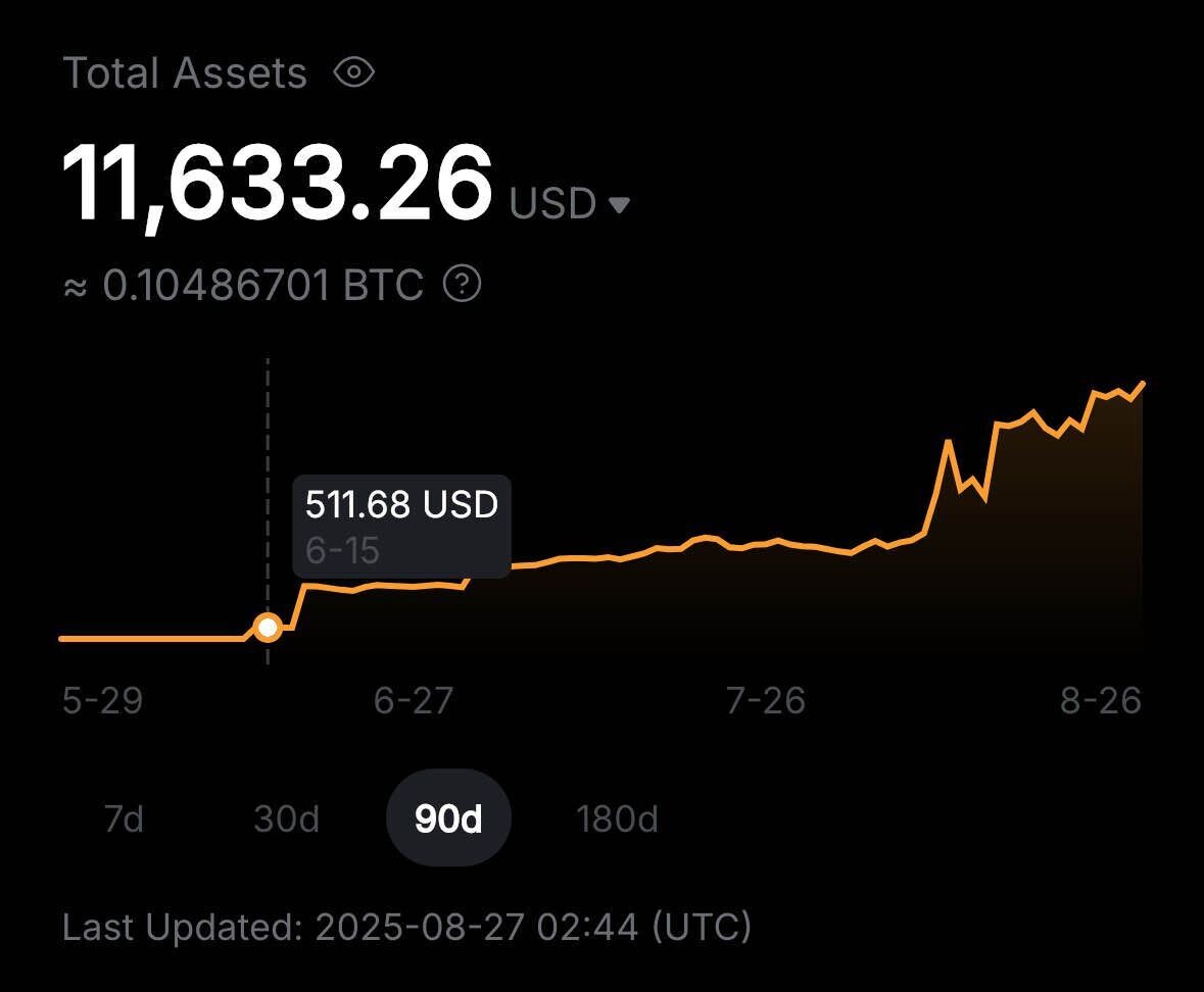 블라인드 | 암호화폐: 6월 15일 500불 코인 선물 현황