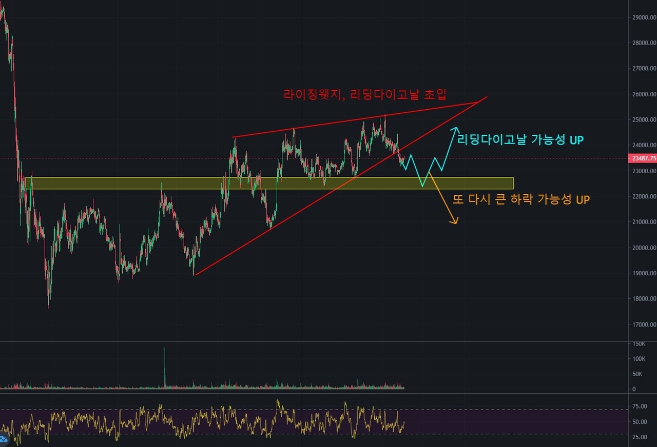 블라인드 | 암호화폐: 20억 달성 까지!!!(비트,이클 관점공유)
