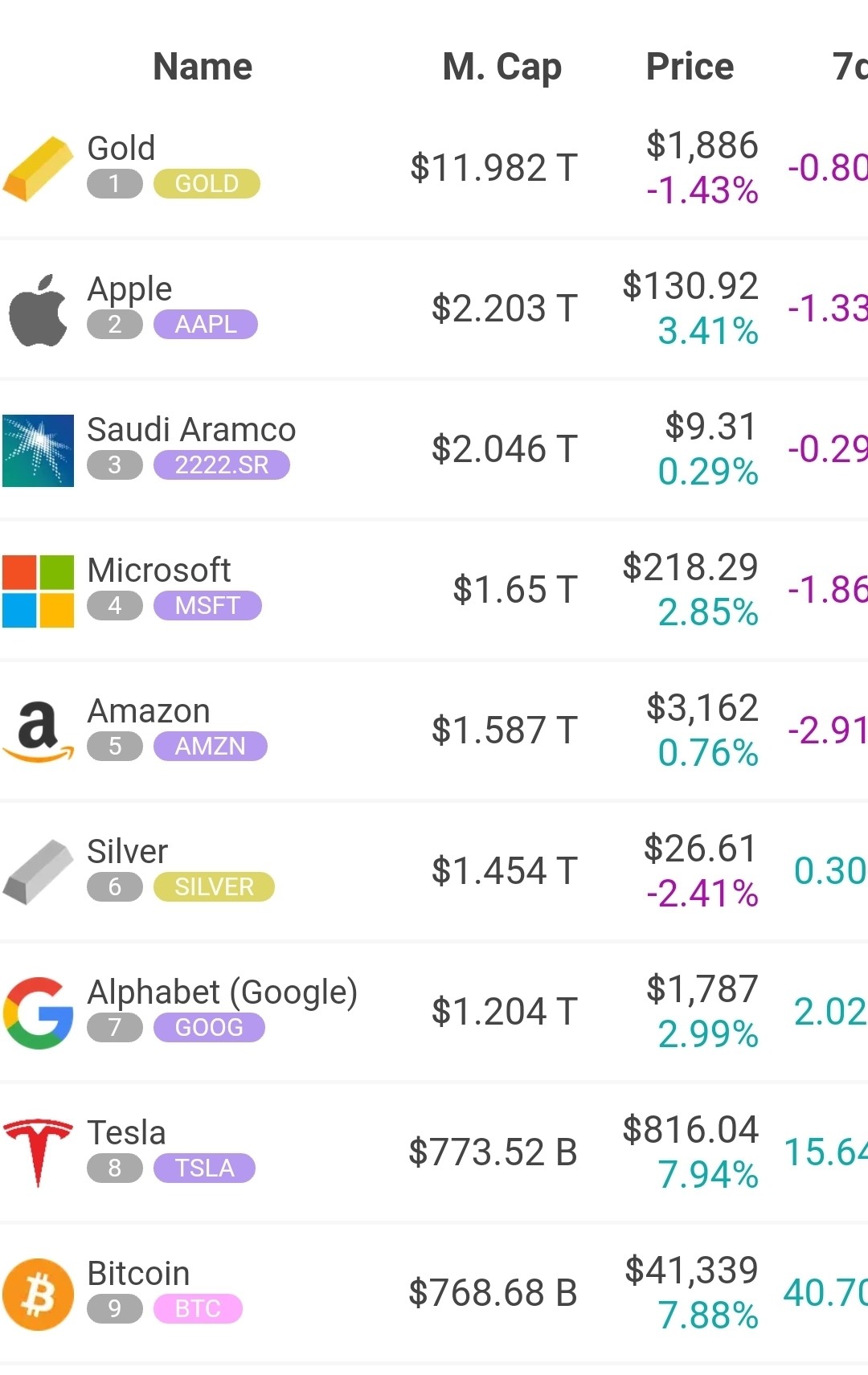 블라인드 | 암호화폐: 이번 비트세력 목표가 금 시총 넘기는거라던데