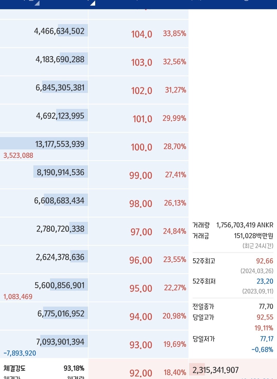블라인드 | 암호화폐: 12시까지 앵커 얼마 예상 하십니까