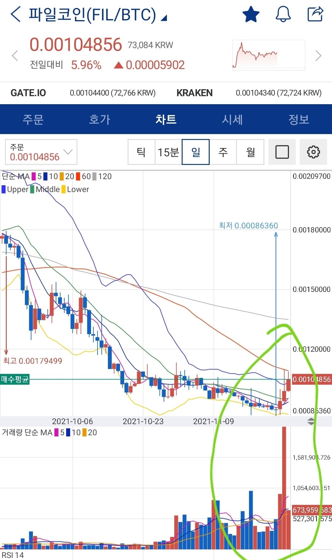 블라인드 | 암호화폐: 파일코인 쏠 때 됐다