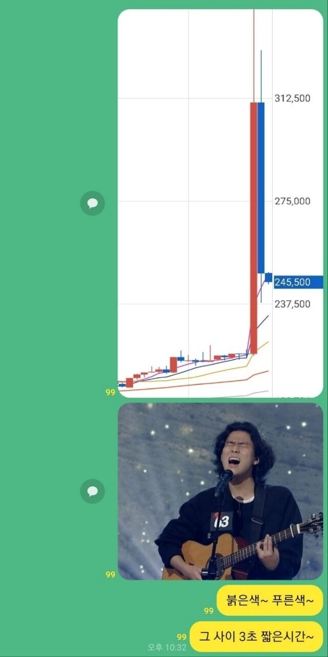 블라인드 | 암호화폐: 붉은색 푸른색