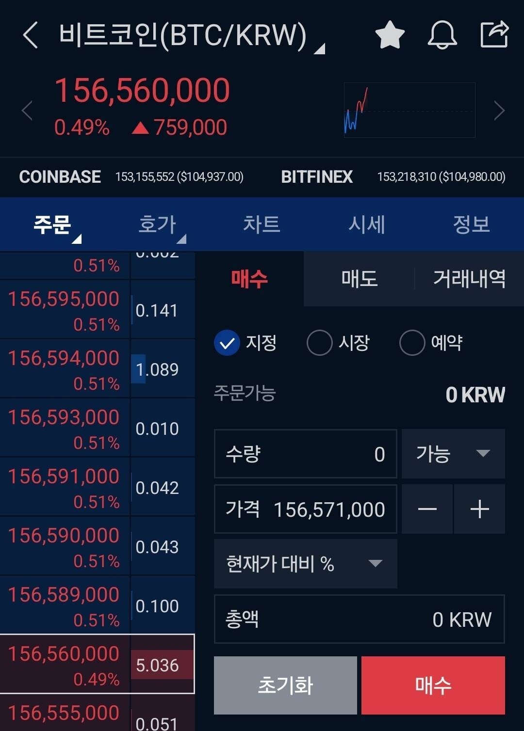 블라인드 | 암호화폐: 비트코인 신고점 돌파할 거 같지 않아?