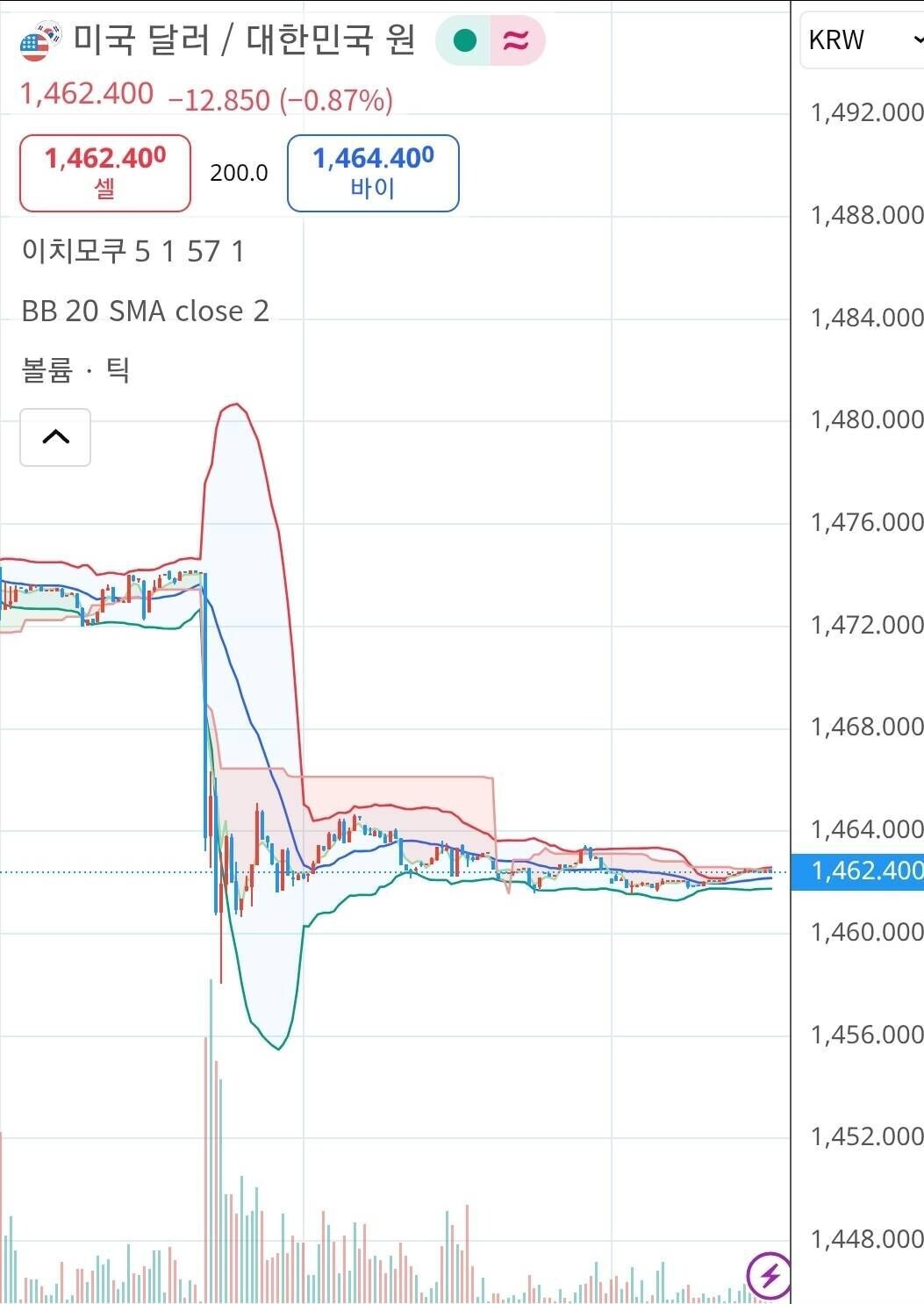 블라인드 | 주식·투자: 어제 23시에 외환보유고 달러 또 매도함