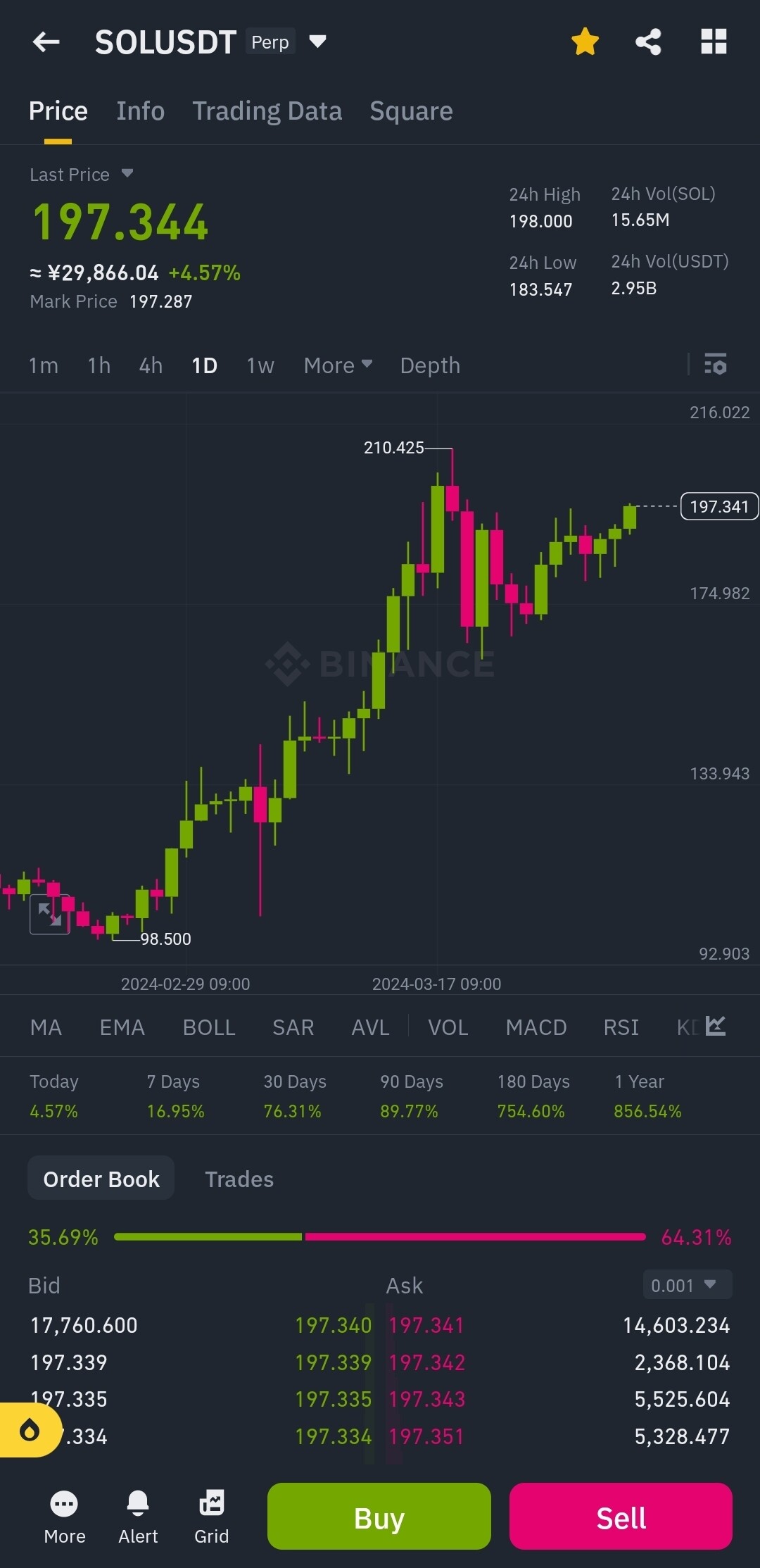 블라인드 | 암호화폐: 솔라나 관점공유