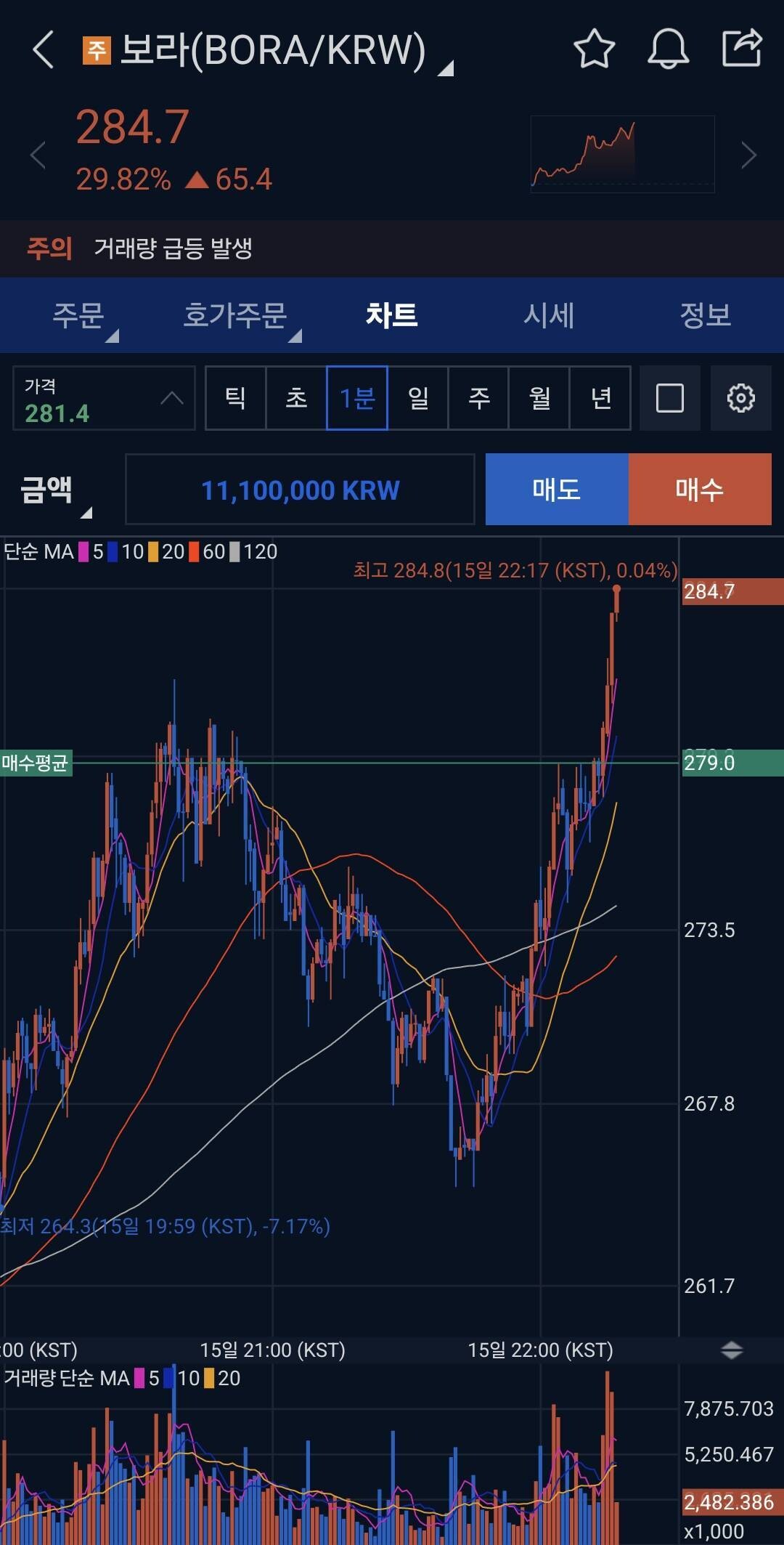 블라인드 | 암호화폐: 보라가자