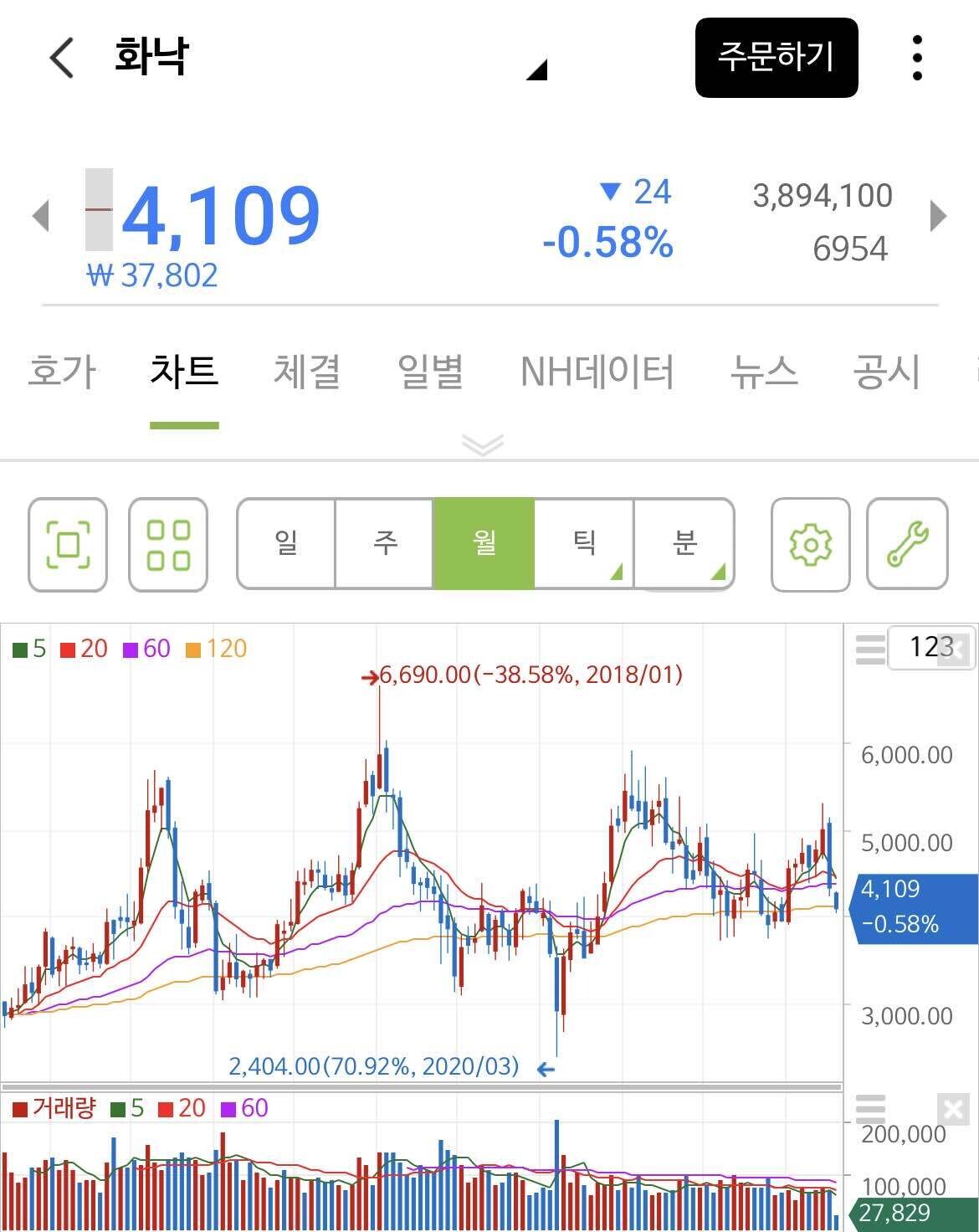블라인드 | 주식·투자: 화낙 매수