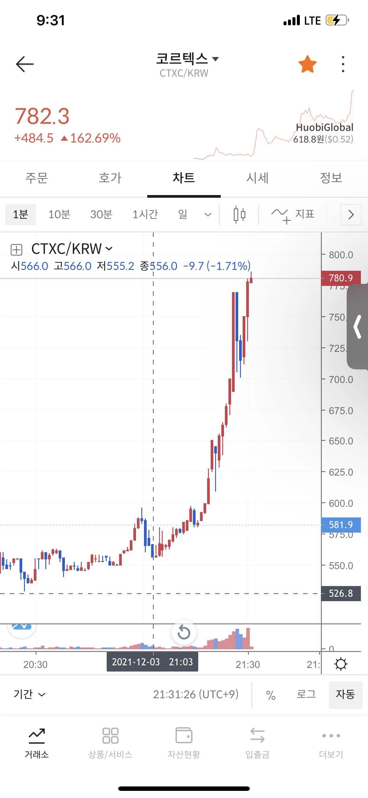 블라인드 | 암호화폐: 코르텍스 미쳤네;;;
