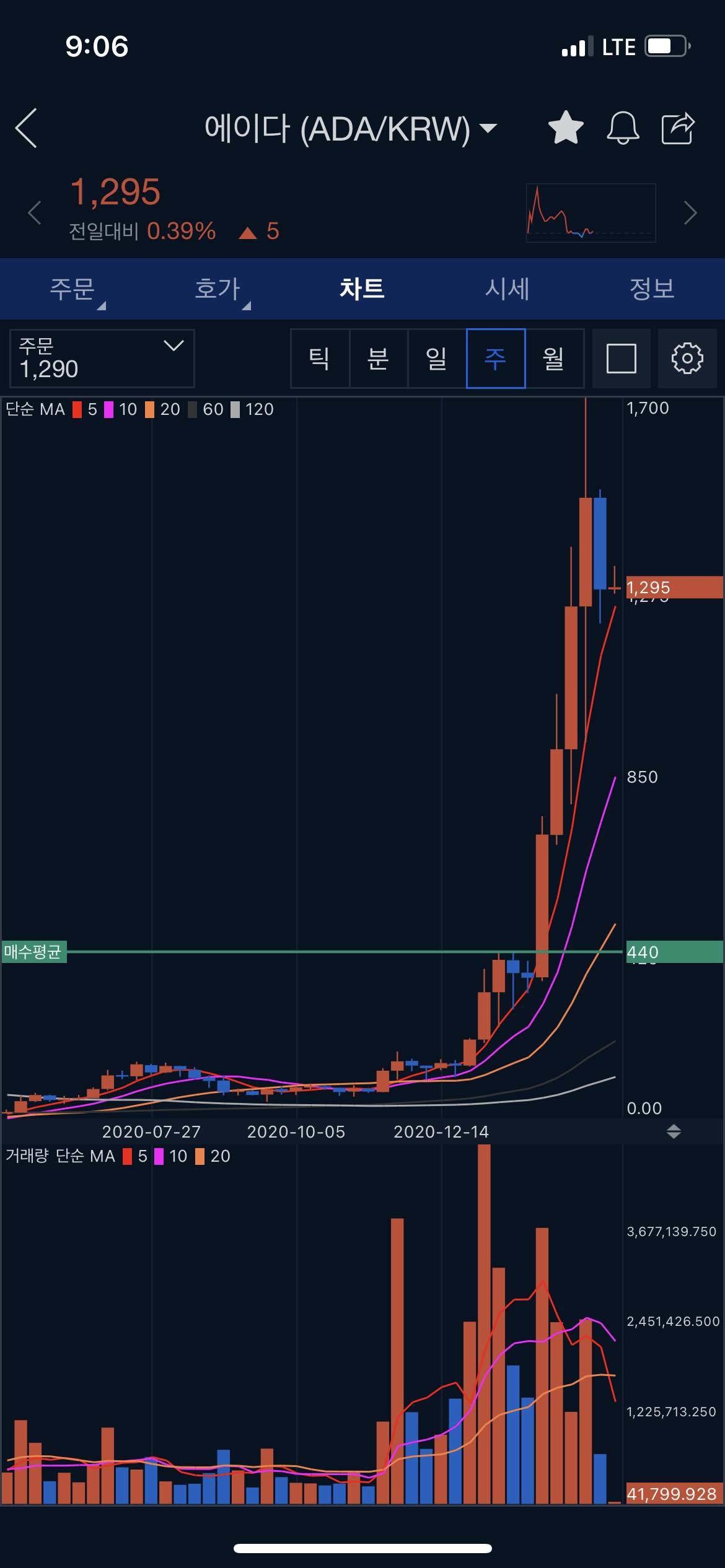 블라인드 | 암호화폐: 에이다 언제쯤??