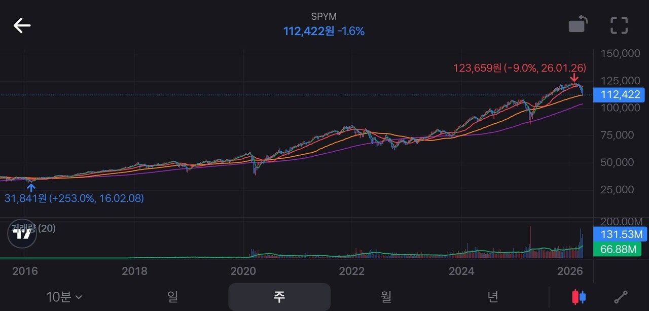 KODEX 미국S&P500 (379800) KOSPI 주식 분석 — ETF 투자 가이드 2026 — 주식 참고 이미지