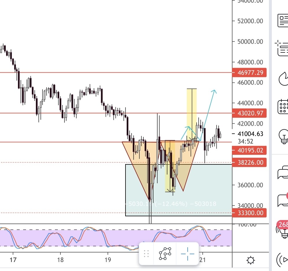 블라인드 | 암호화폐: 비트코인 1억 vs 희망회로다