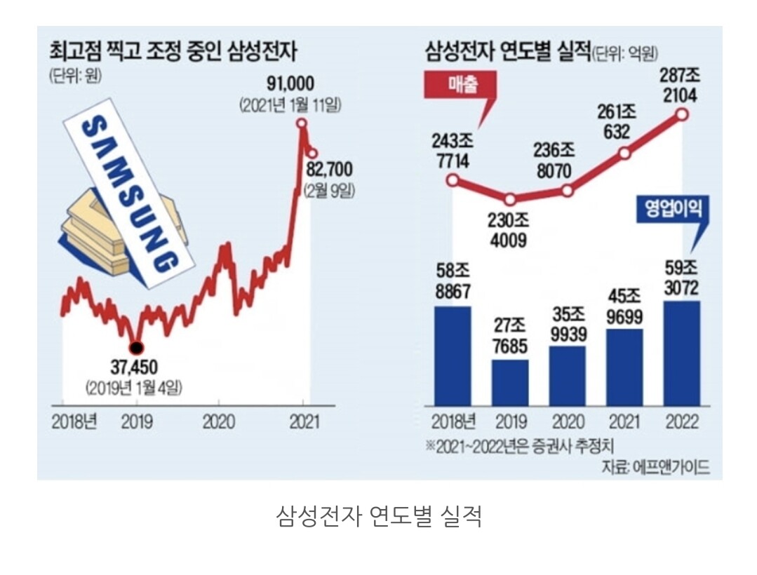 블라인드 | 주식·투자: 삼성전자 주가 흐름