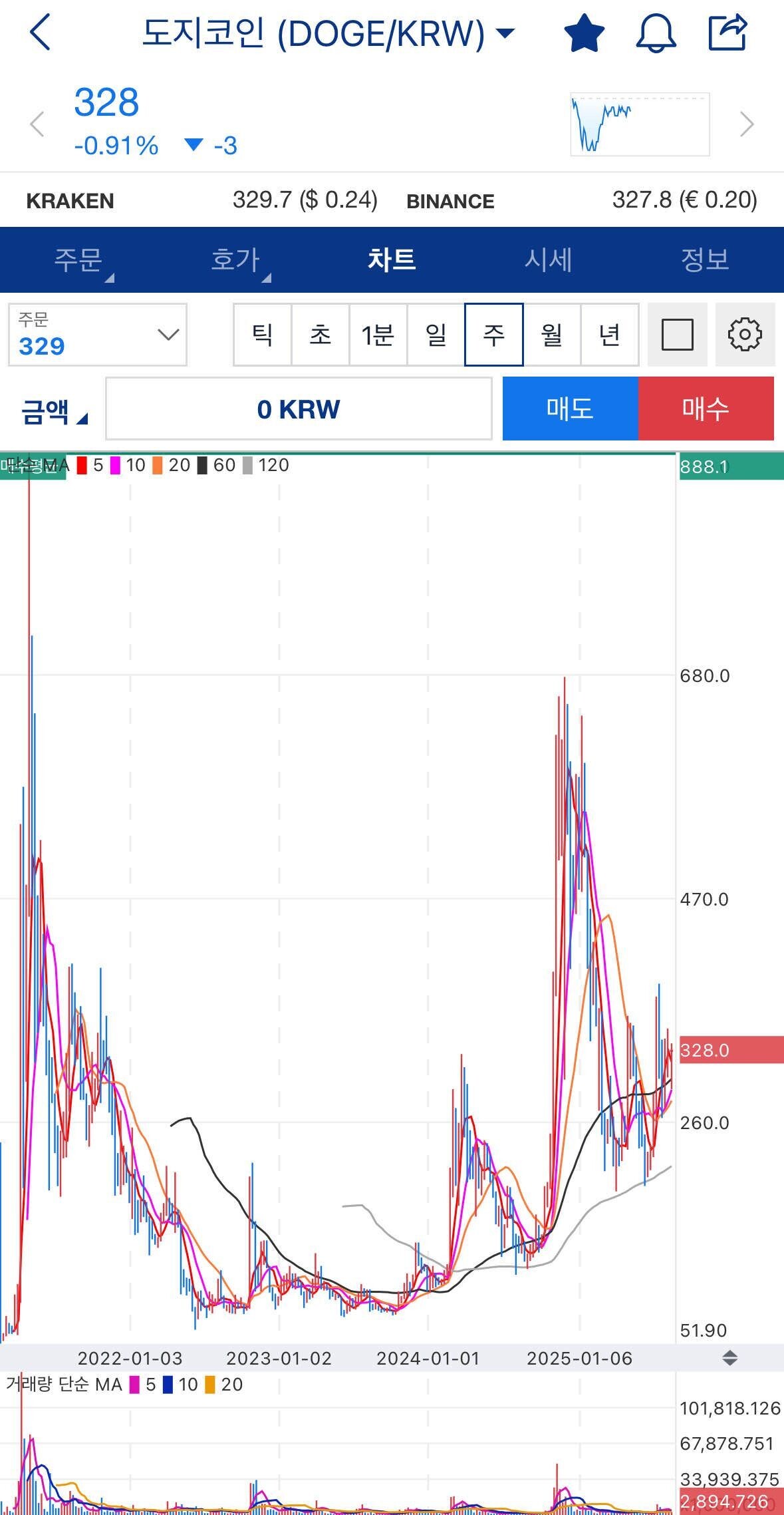 블라인드 | 암호화폐: 메이저 코인들 다 전고점 돌파하는데
