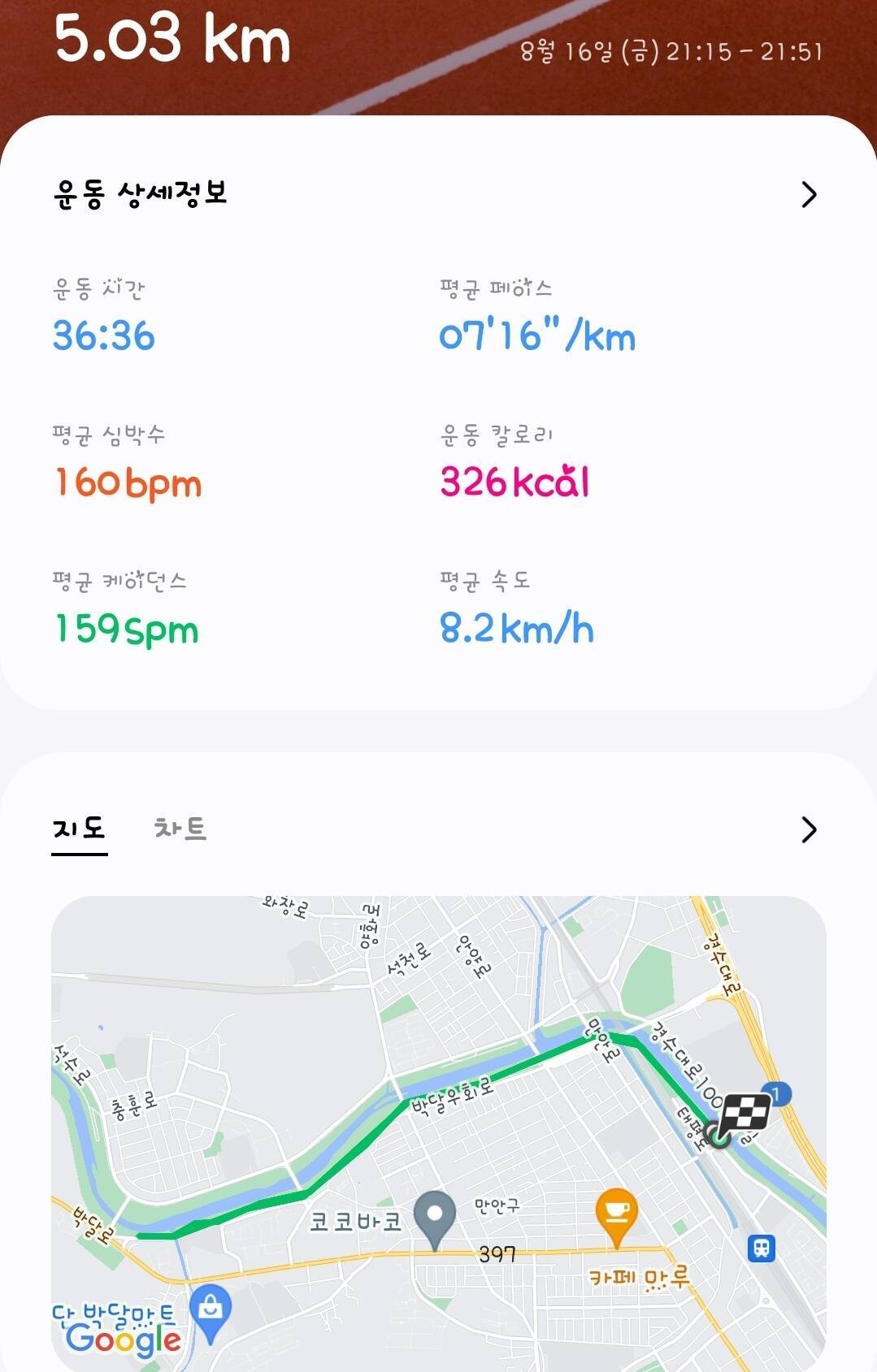 블라인드 | 헬스·다이어트: 달리기초보 간만에 런완