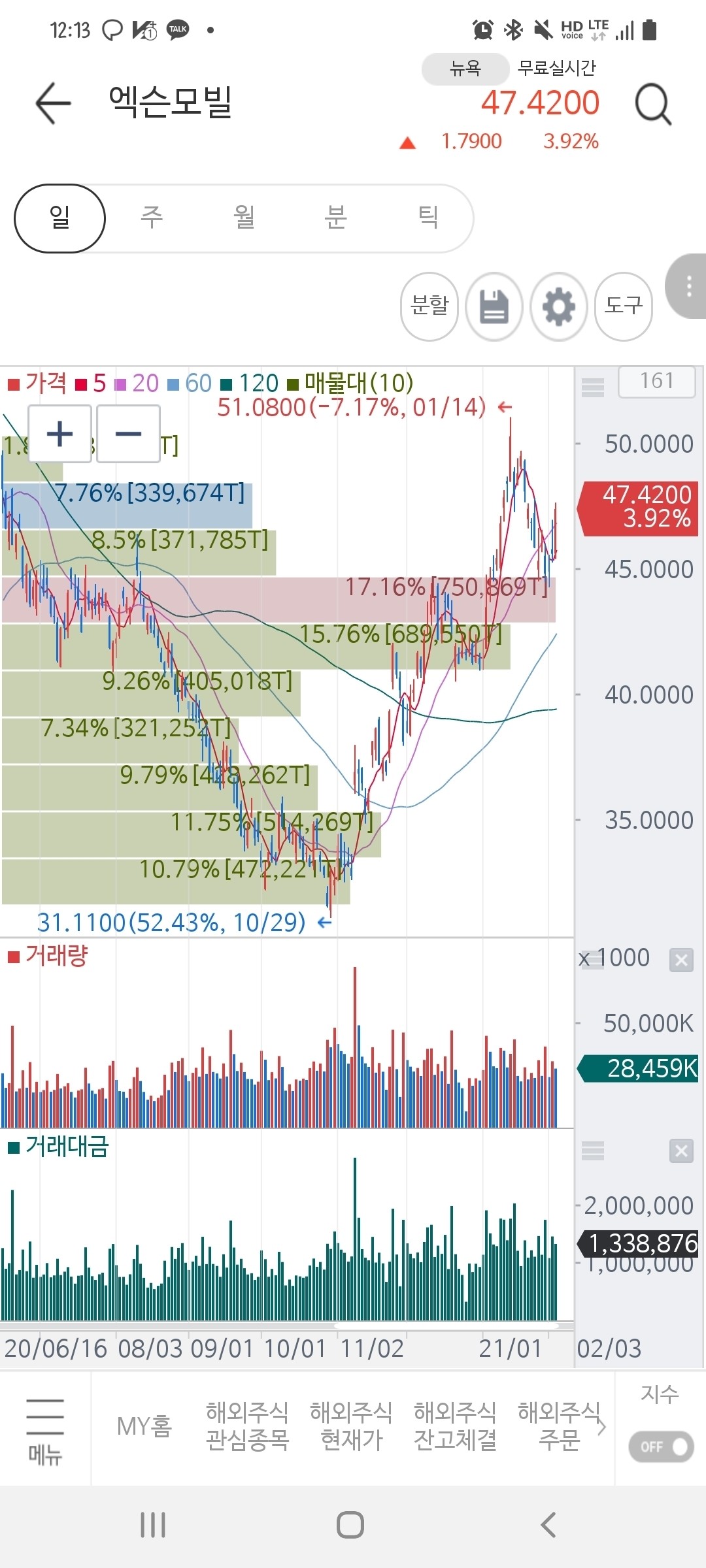 블라인드 | 주식·투자: 남들과는 반대로. 턴어라운드. 그리고 엑슨모빌