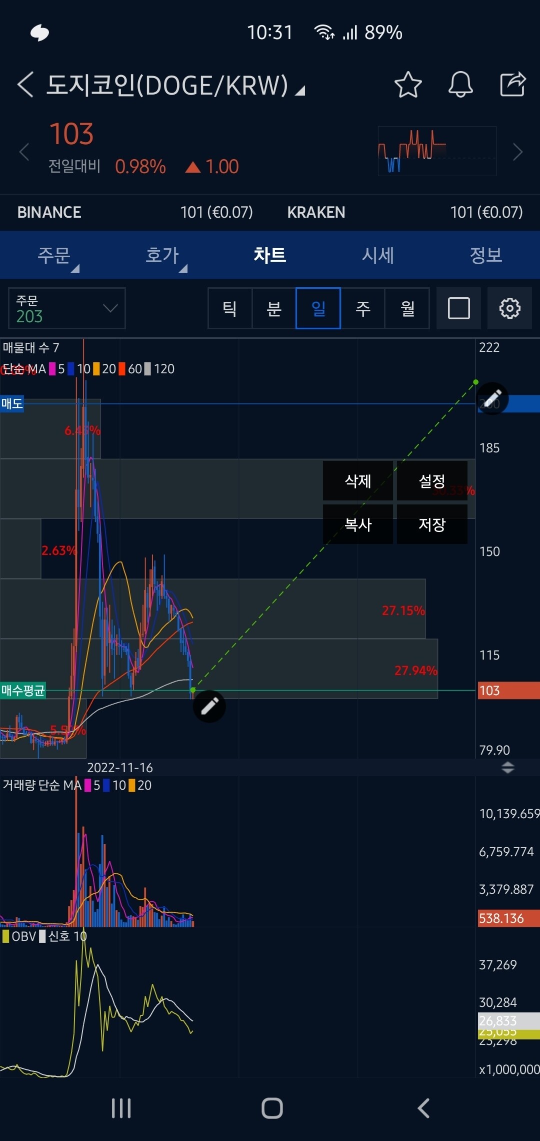 블라인드 | 암호화폐: 야수의 심장으로 도지 코인 매수함