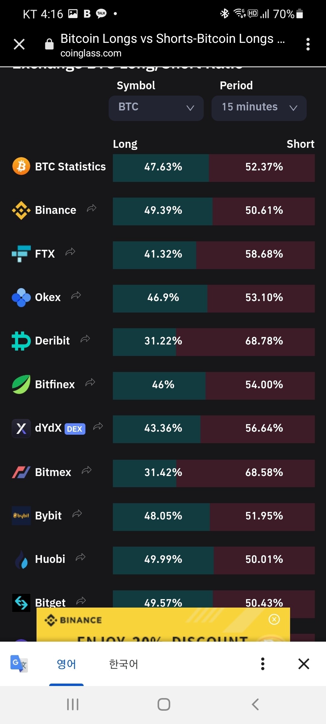 블라인드 | 암호화폐: 아직도 롱 숏 비율 비슷함