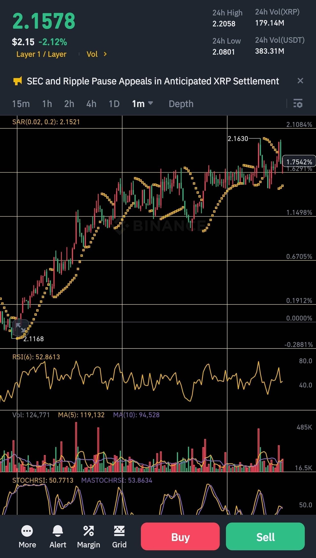블라인드 | 암호화폐: 리플 대폭등 직전이다