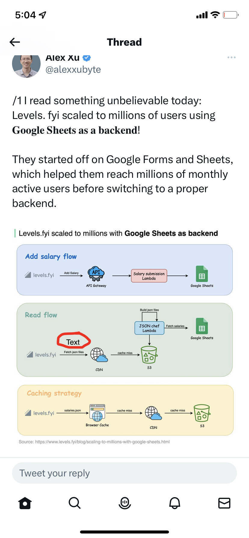 Is Alex Xu using COMIC SANS as a font for his infographics? | Tech ...