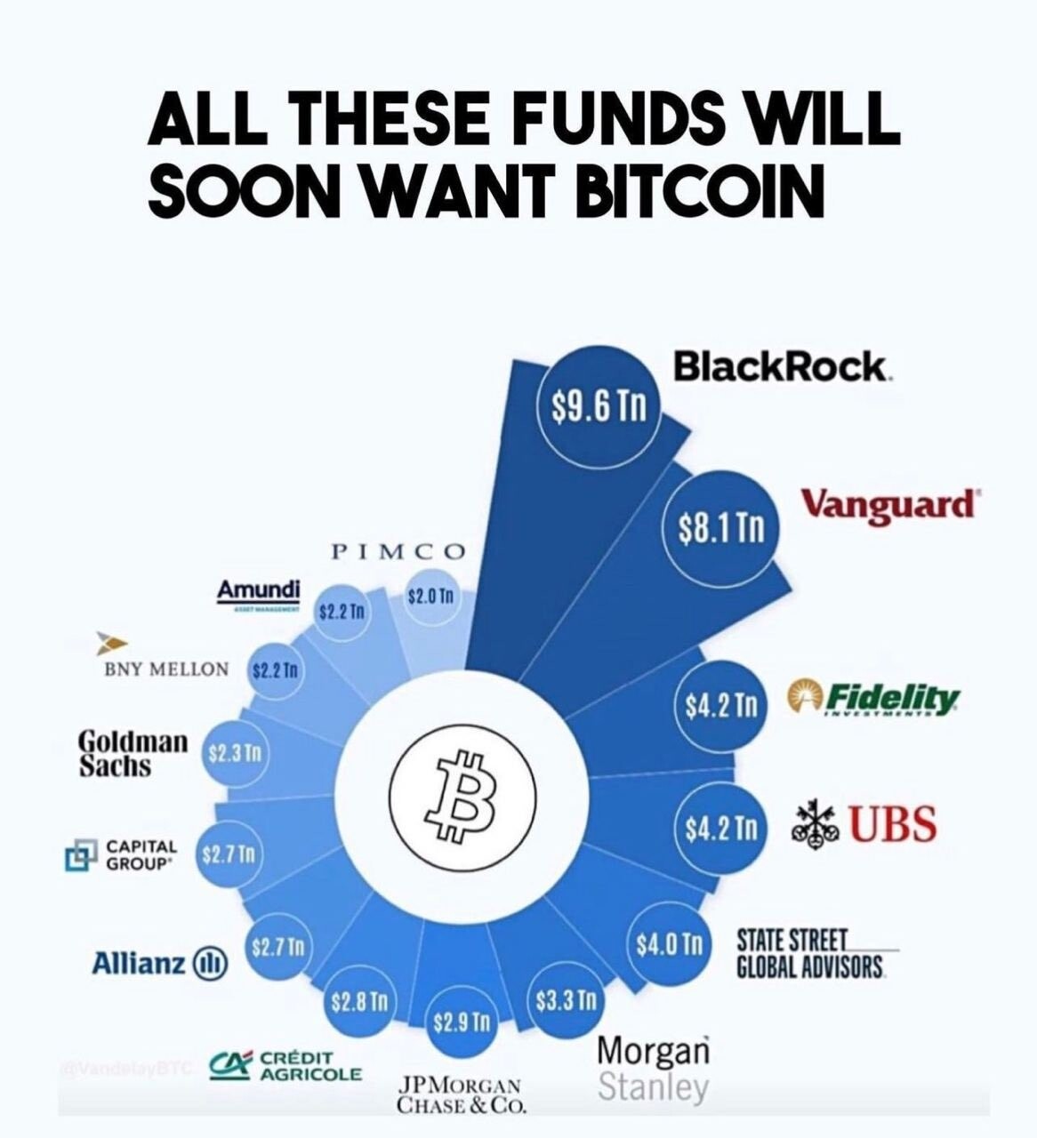 블라인드 | 암호화폐: 다음 비트코인 상승장 때 비트코인 1억 이상 가능해?