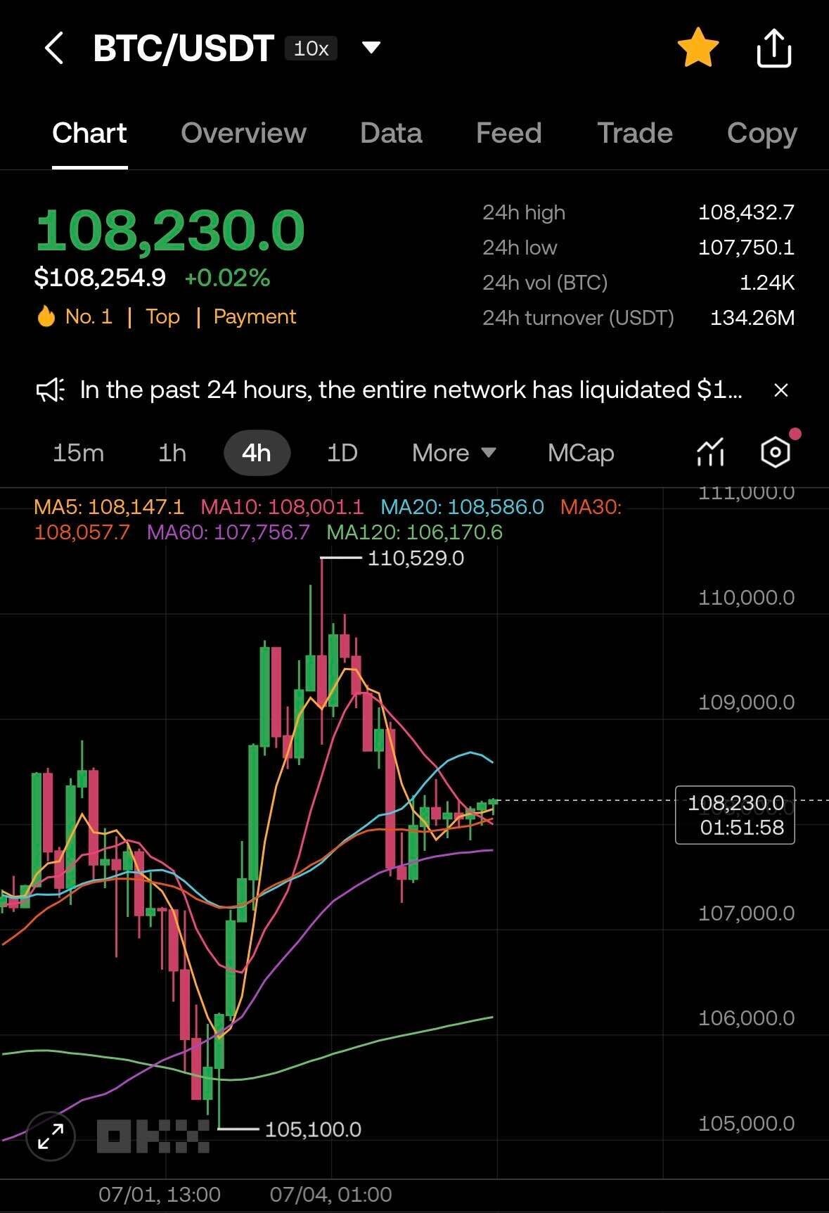 블라인드 | 암호화폐: 다음주에 비트코인 무조건 오름