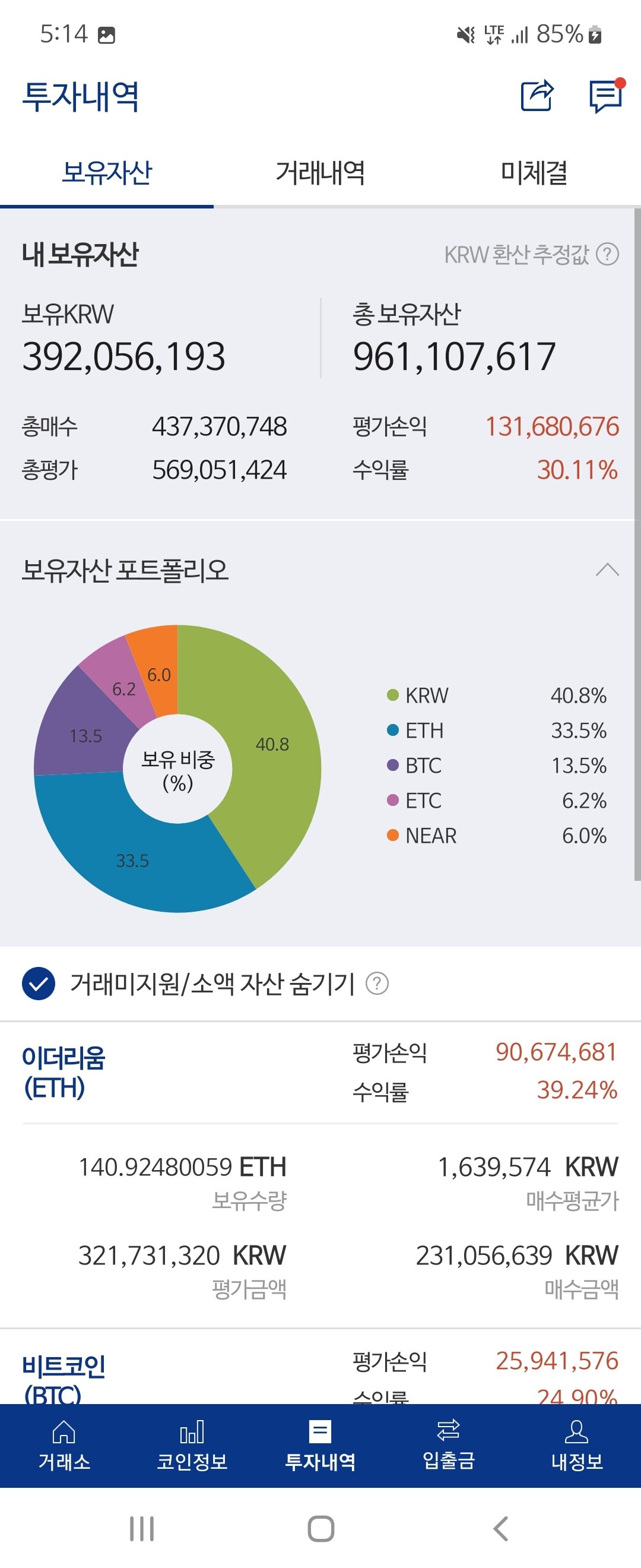블라인드 | 암호화폐: 7월 4일 이후 매매 근황
