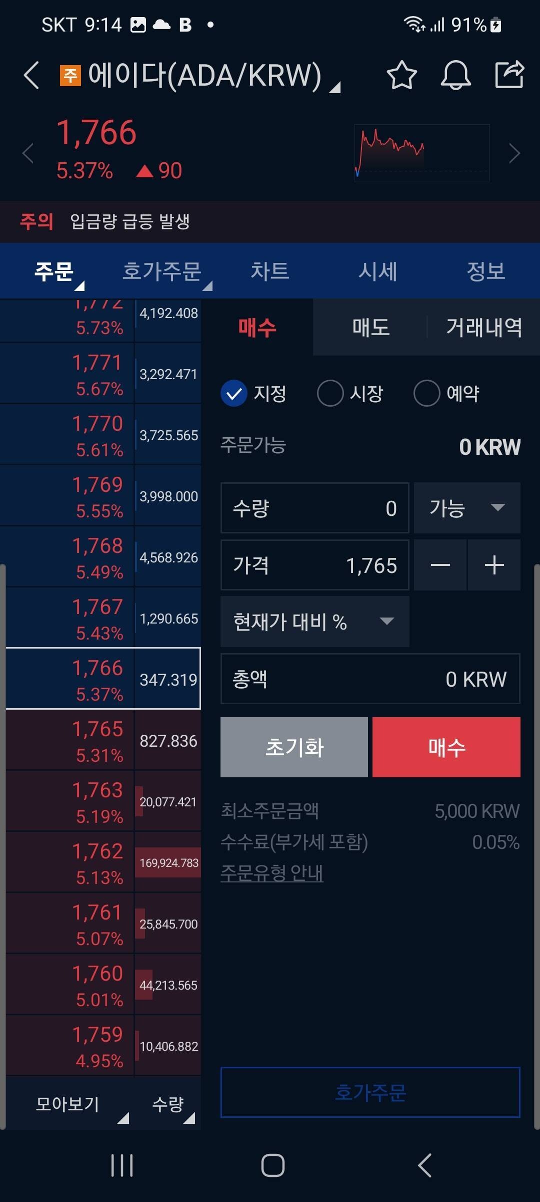 블라인드 | 암호화폐: 형들 업비트 호가주문에서 체결강도가 왜 안 보일까 나는?